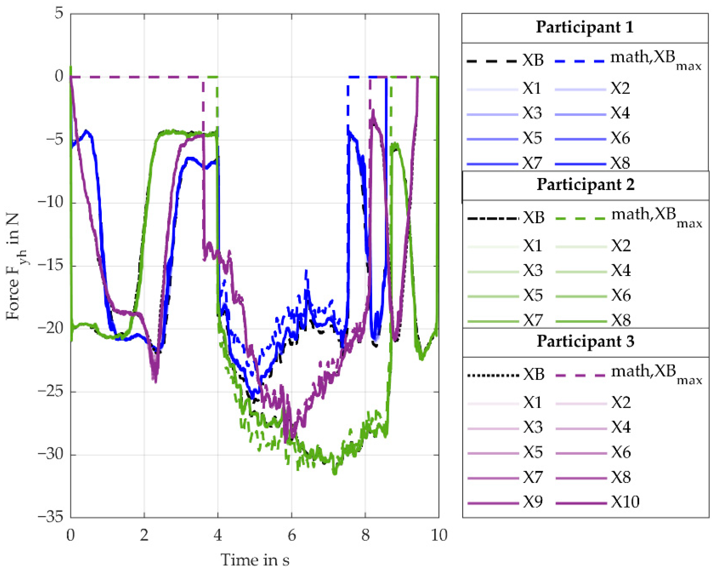 Machines 11 00869 g0a6