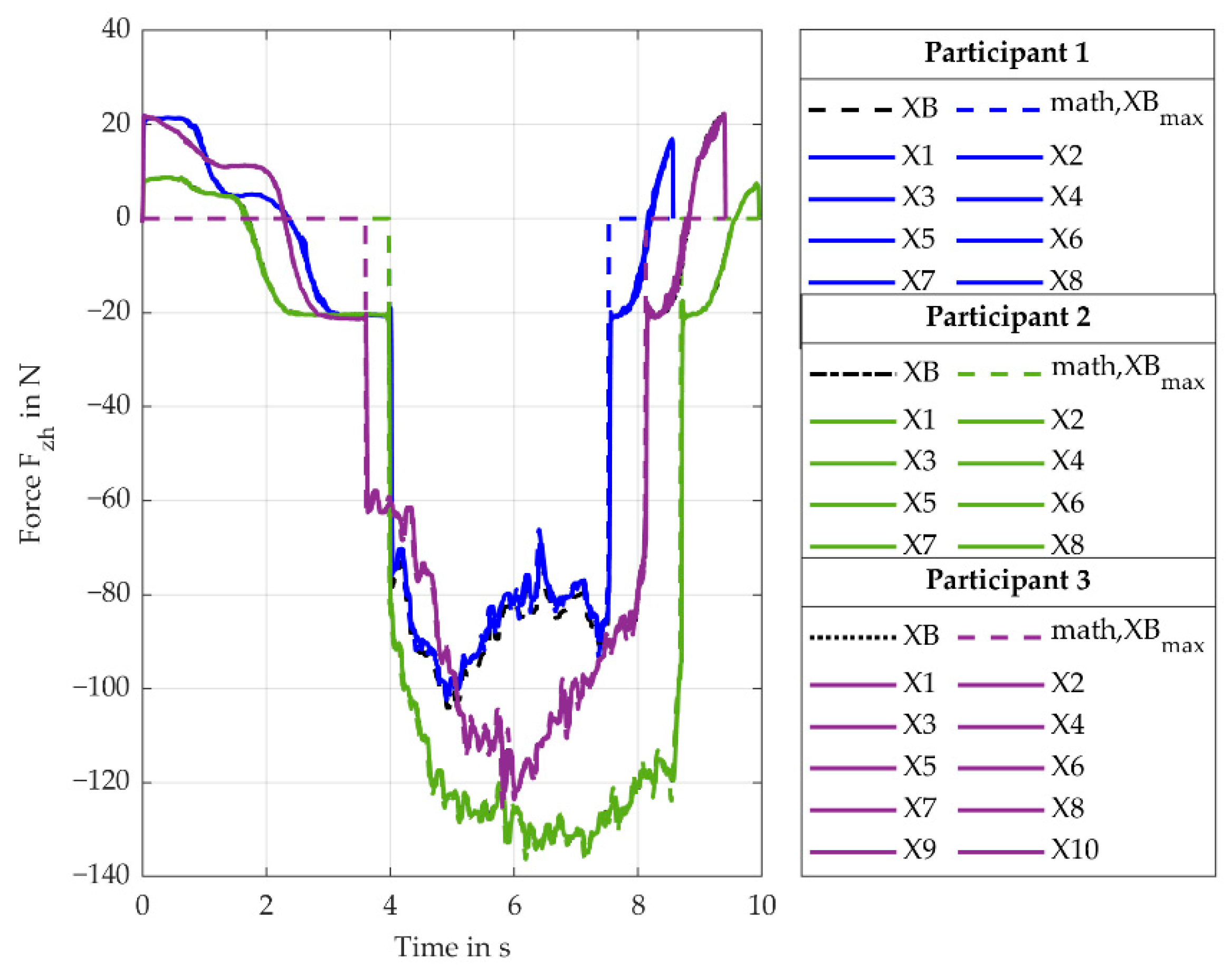 Machines 11 00869 g0a7