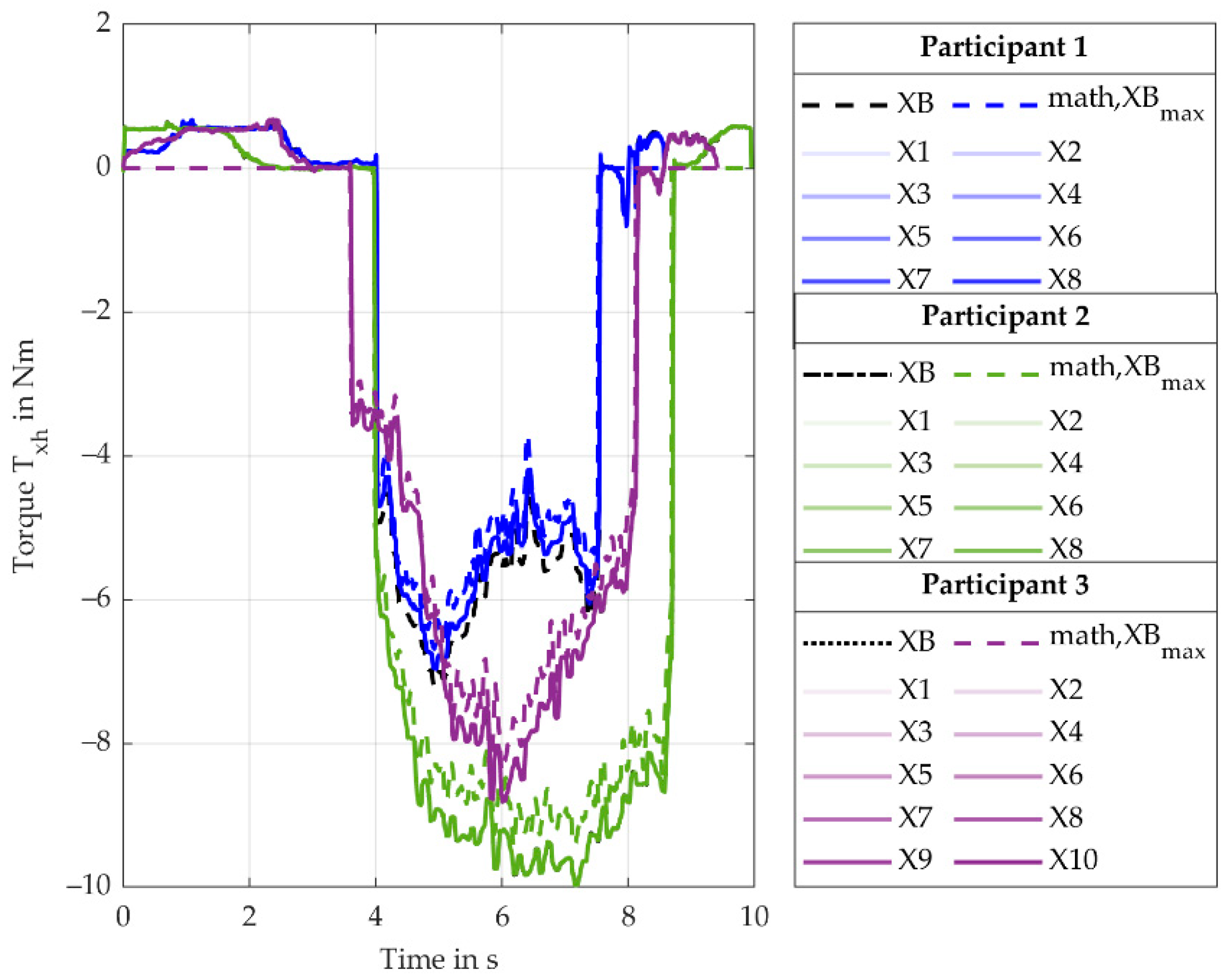 Machines 11 00869 g0a8