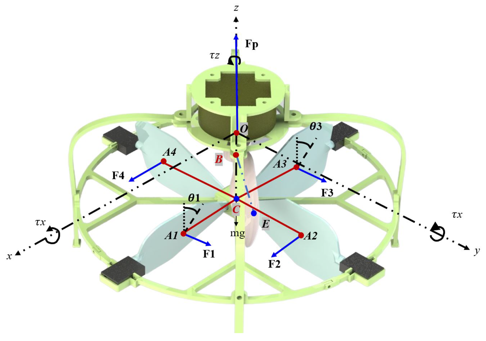 Machines 11 00870 g001