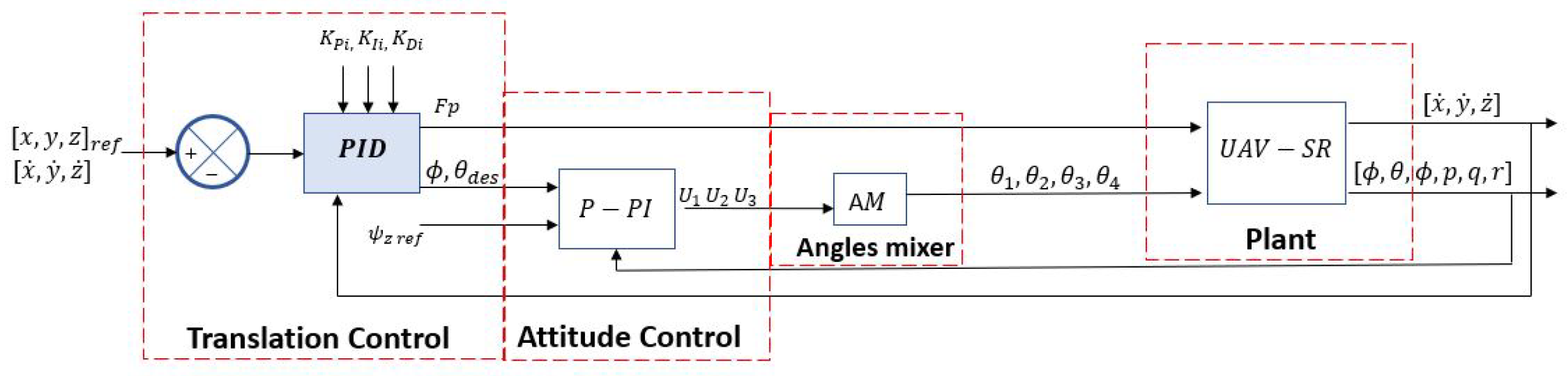 Machines 11 00870 g003