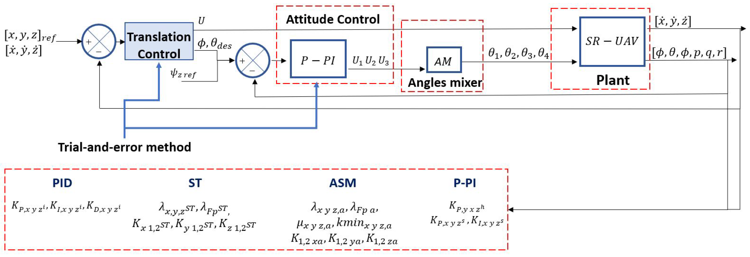 Machines 11 00870 g007