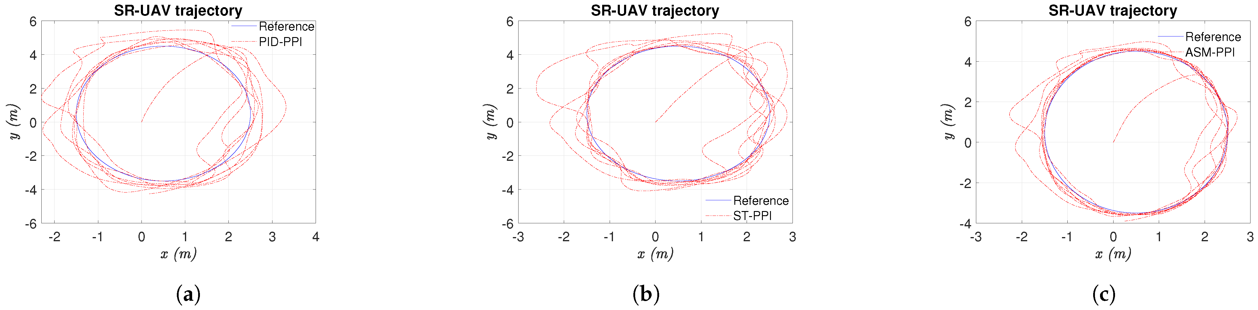 Machines 11 00870 g010