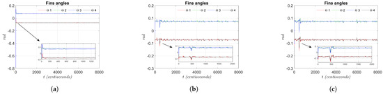 Robust Nonlinear Trajectory Controllers for a Single-Rotor UAV with ...