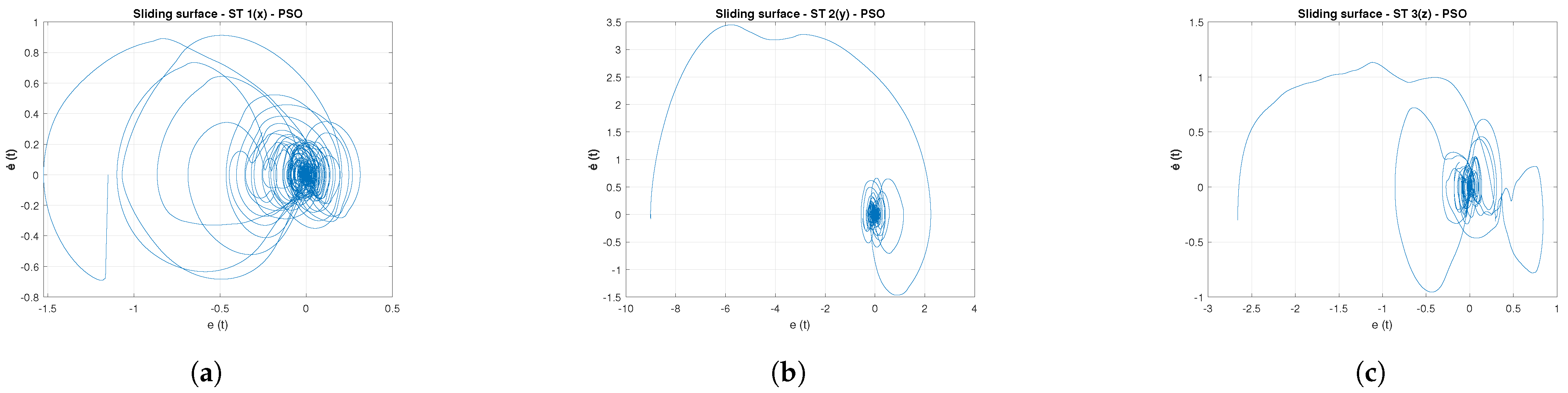 Machines 11 00870 g016