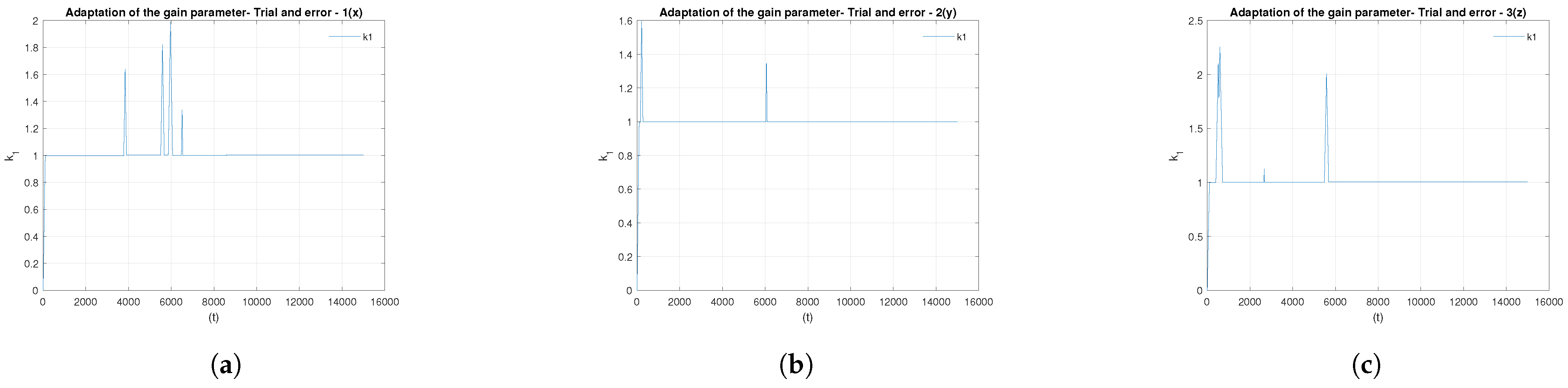 Machines 11 00870 g019