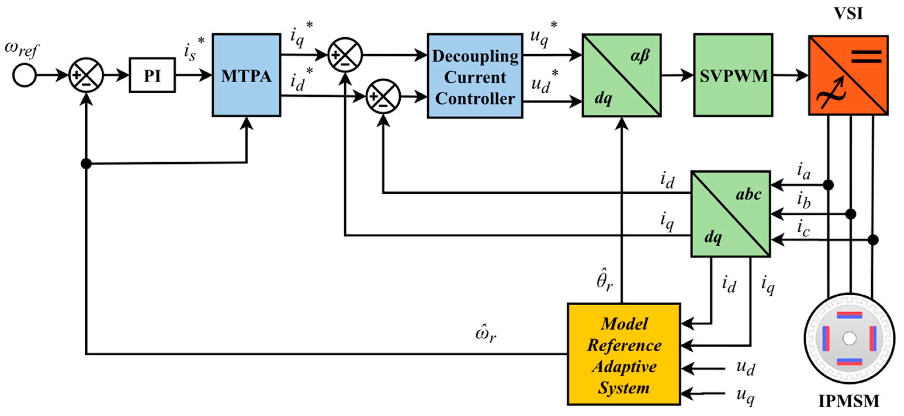 Machines 11 00871 g004
