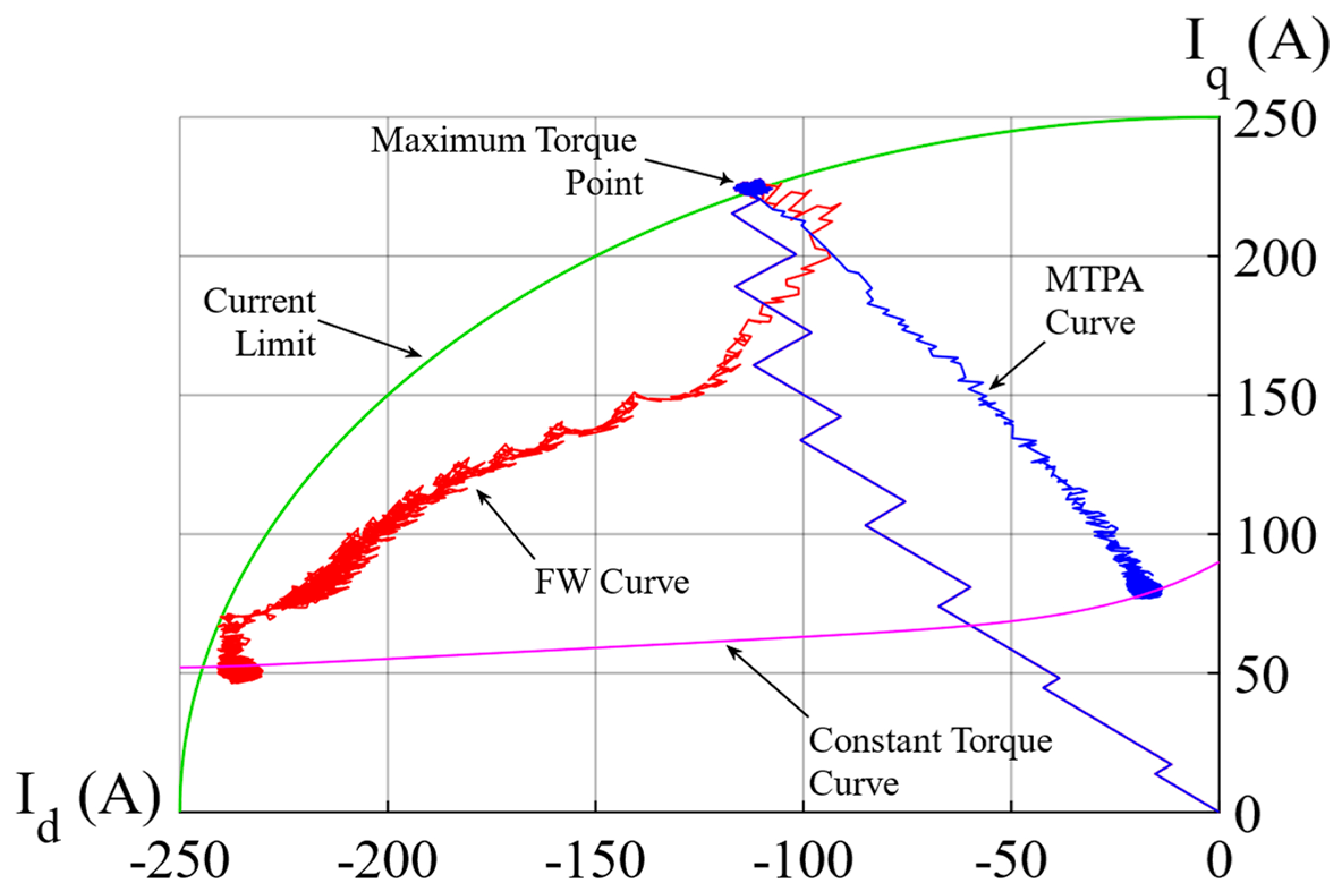 Machines 11 00871 g005