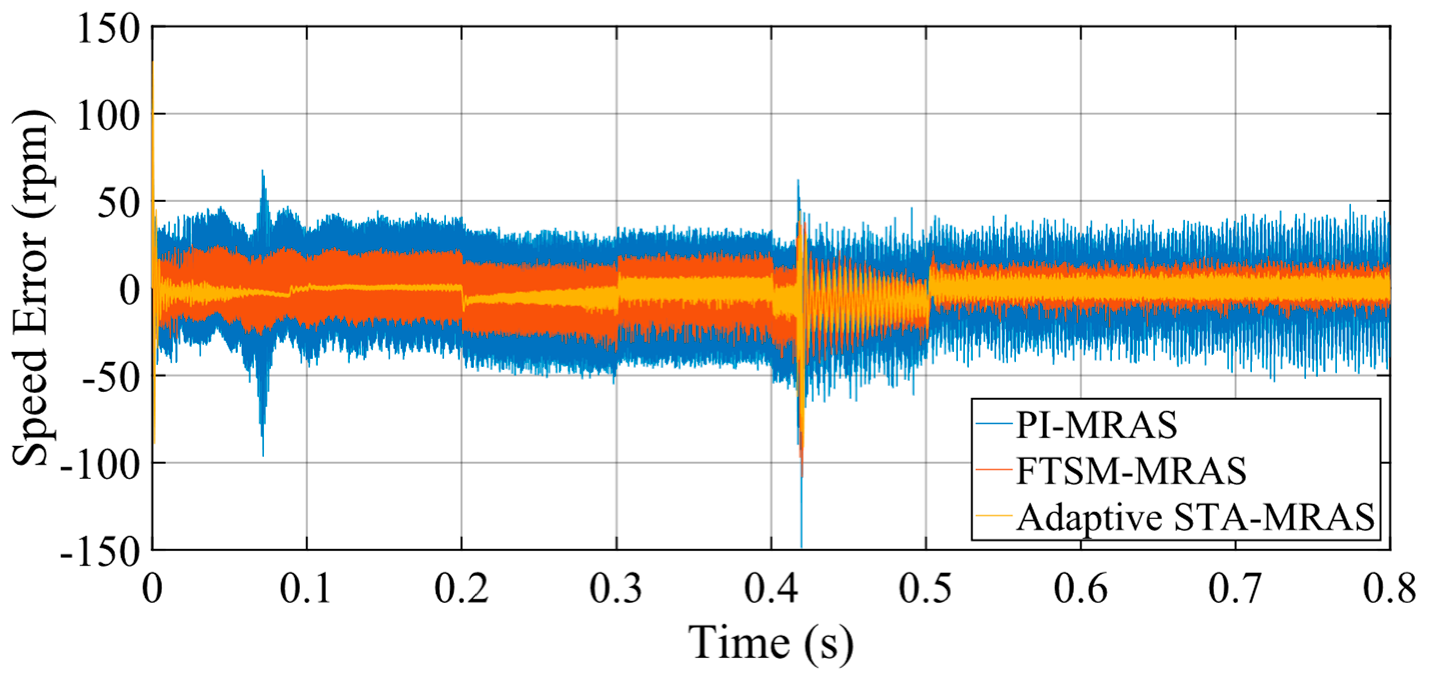 Machines 11 00871 g007