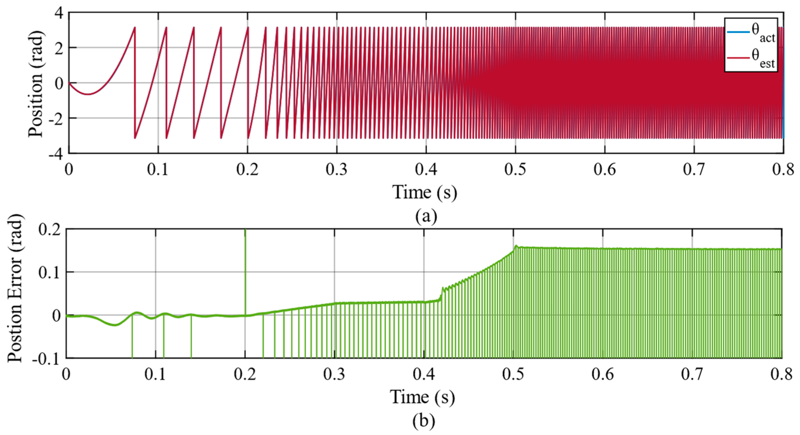 Machines 11 00871 g010