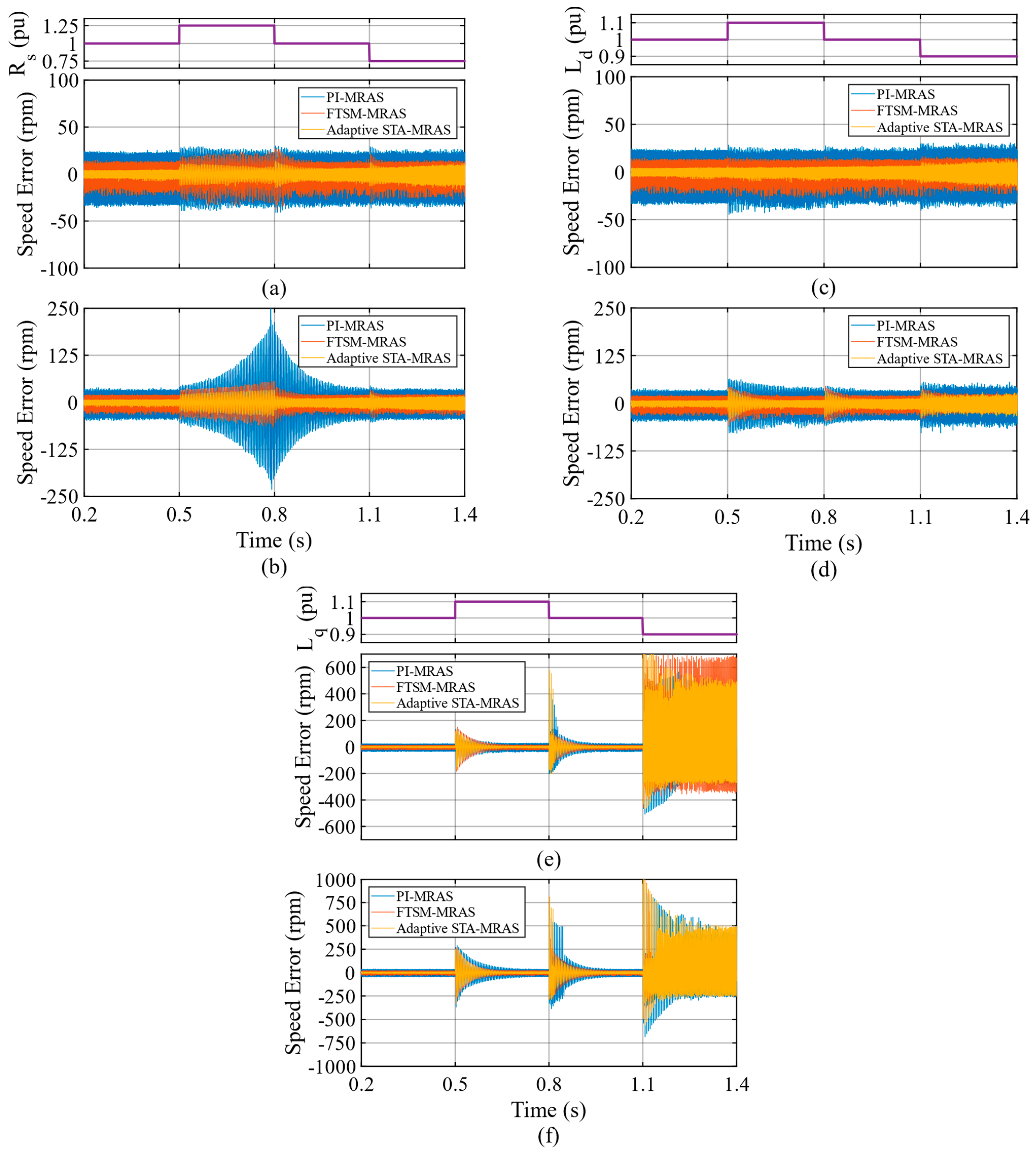 Machines 11 00871 g012