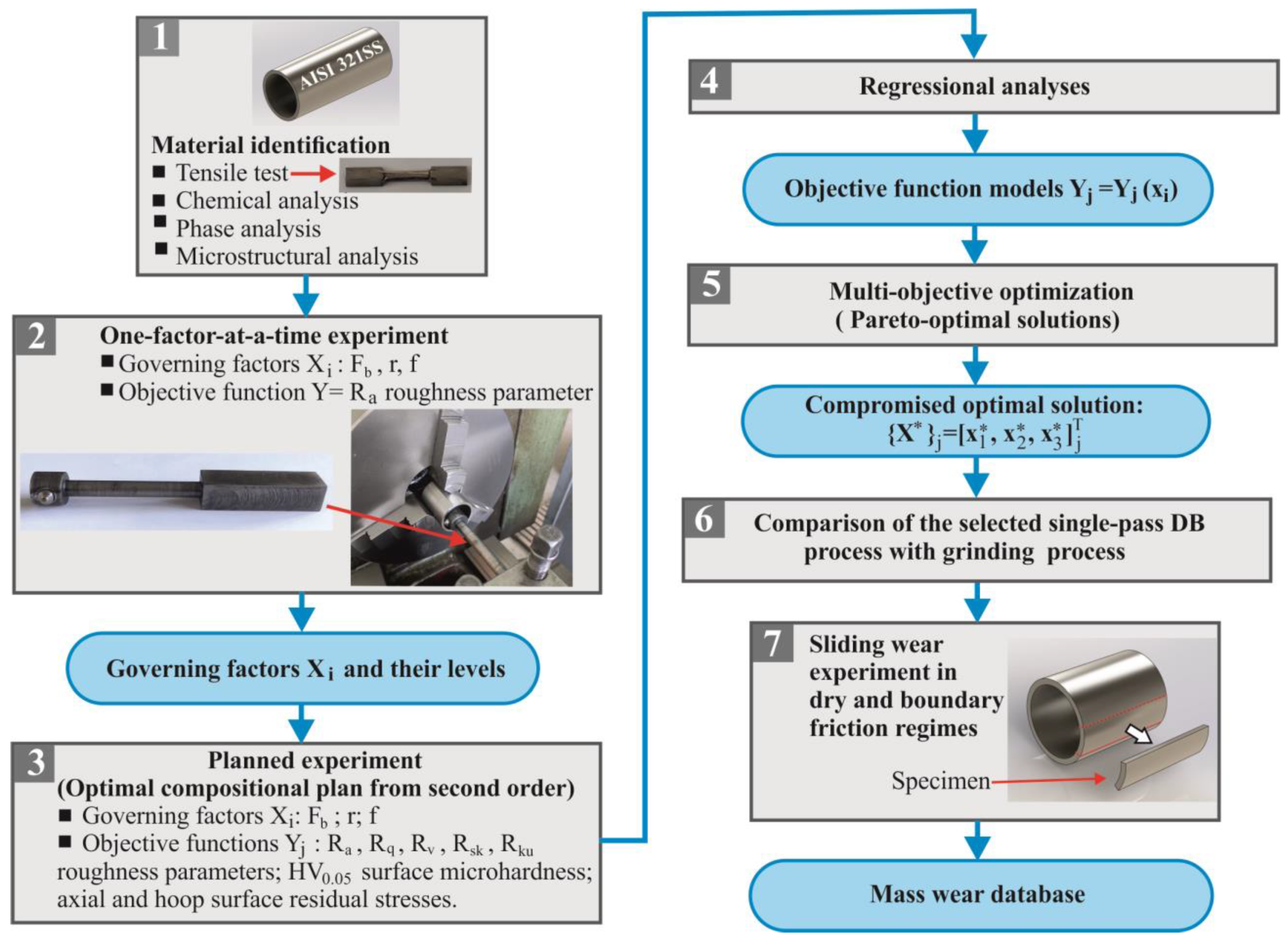 Machines 11 00872 g001