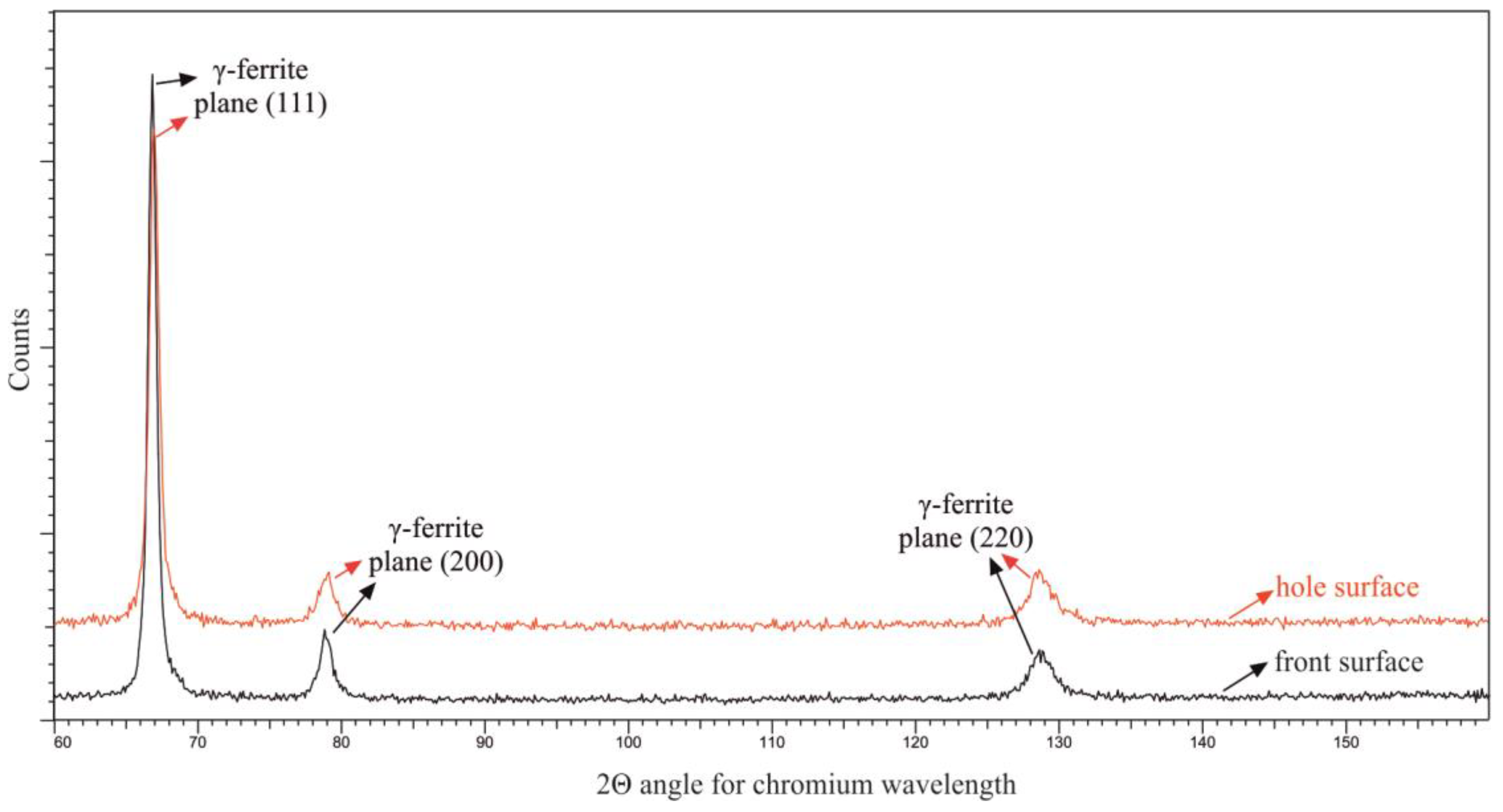 Machines 11 00872 g005