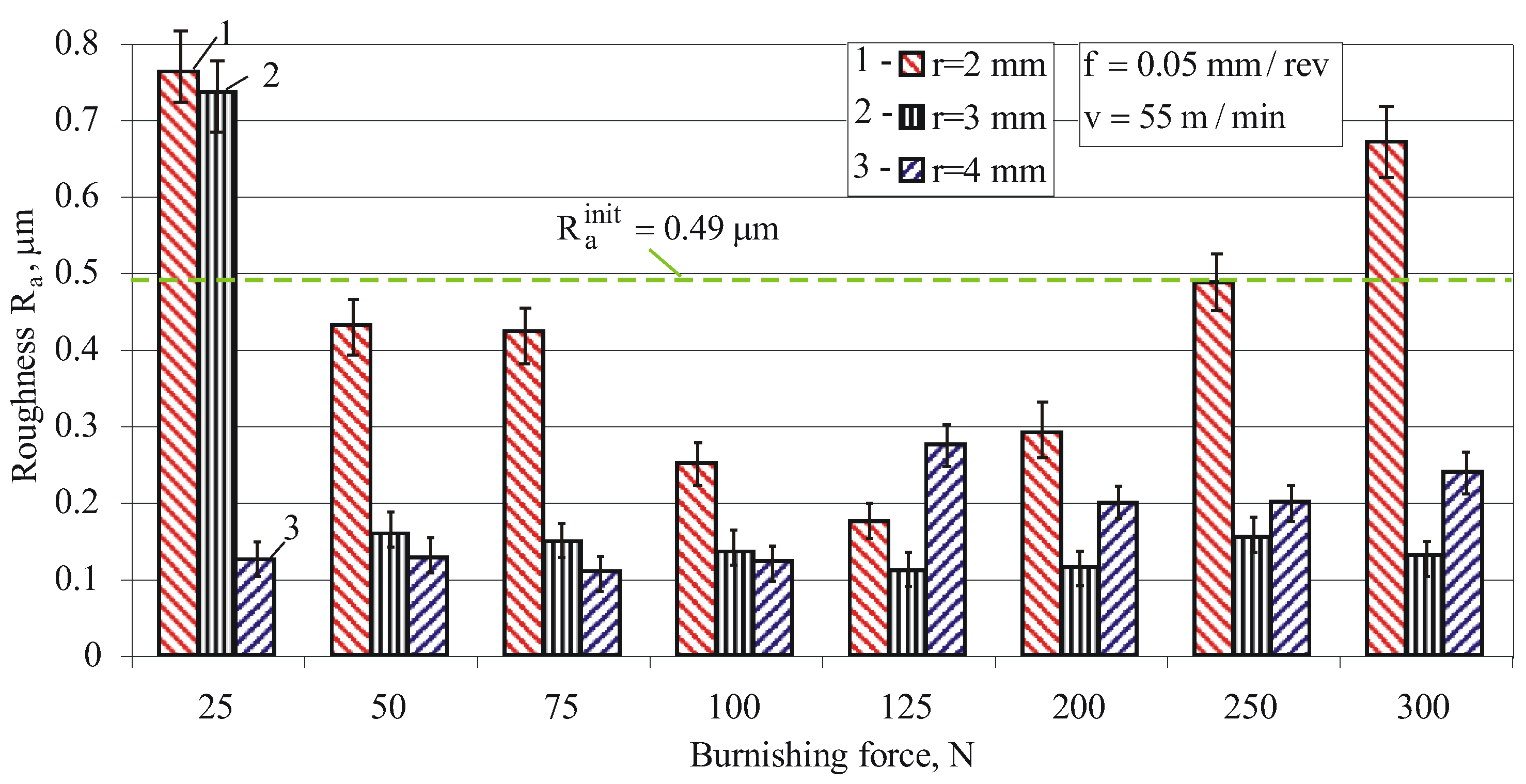 Machines 11 00872 g007