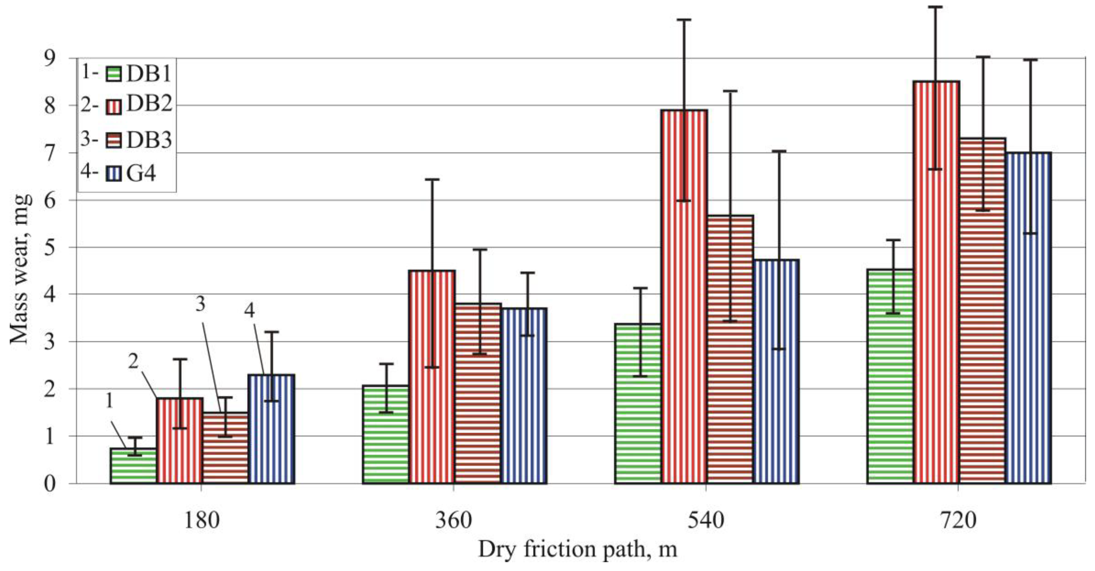 Machines 11 00872 g011