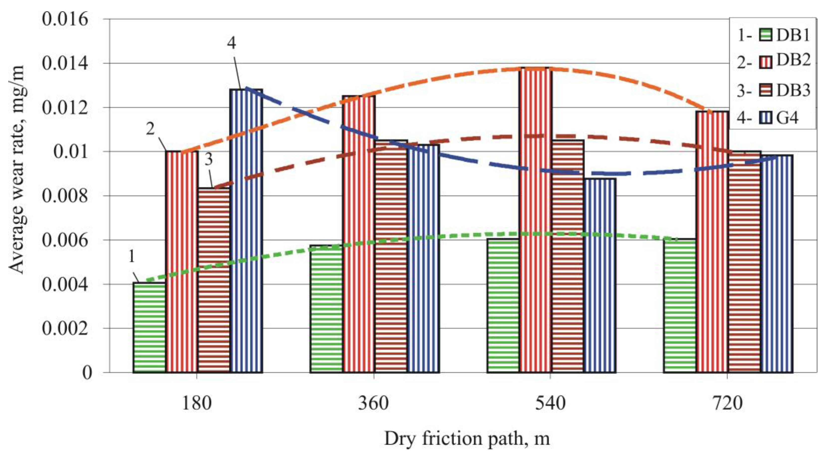 Machines 11 00872 g012