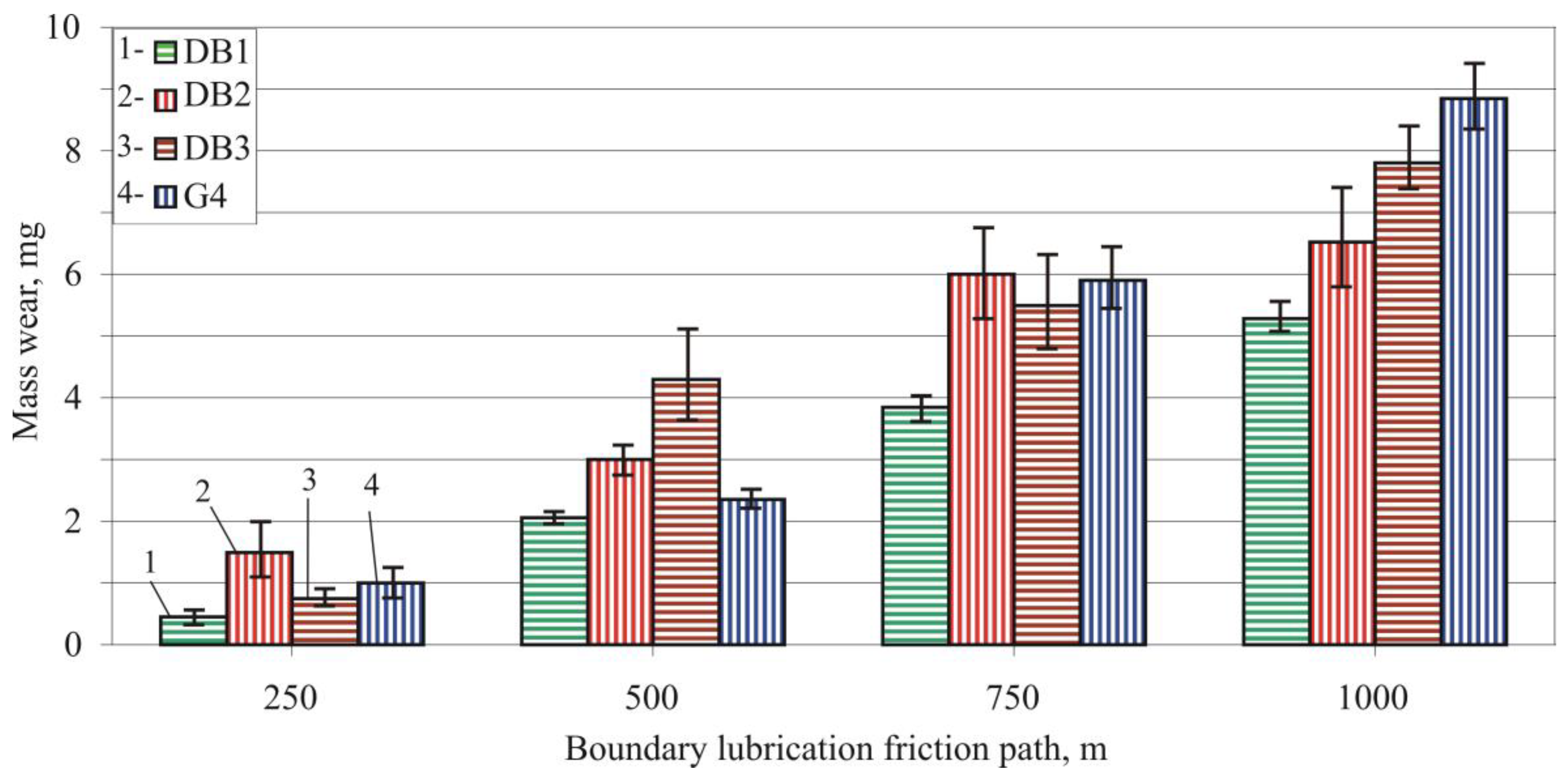 Machines 11 00872 g013