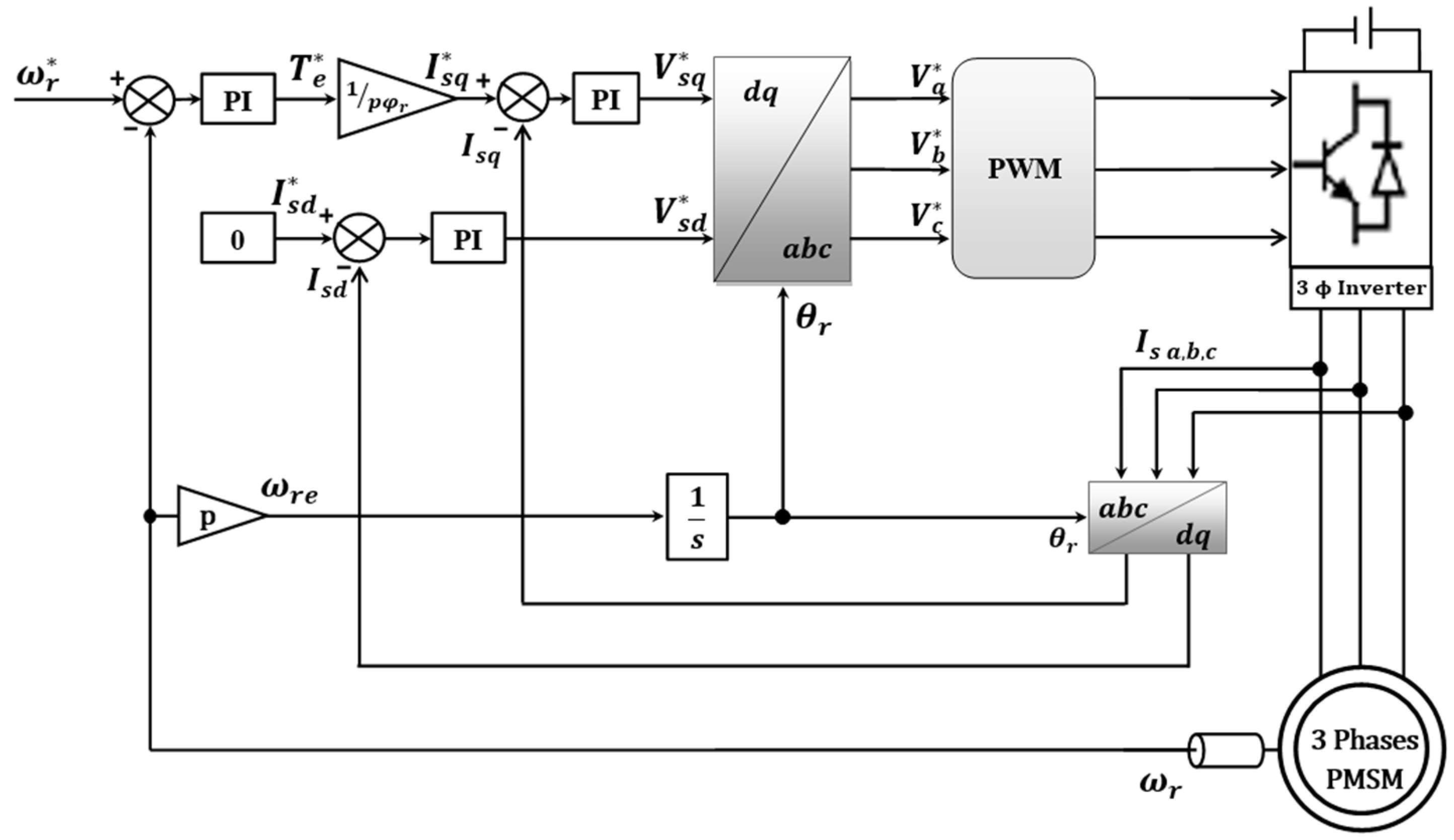 Machines 11 00873 g001