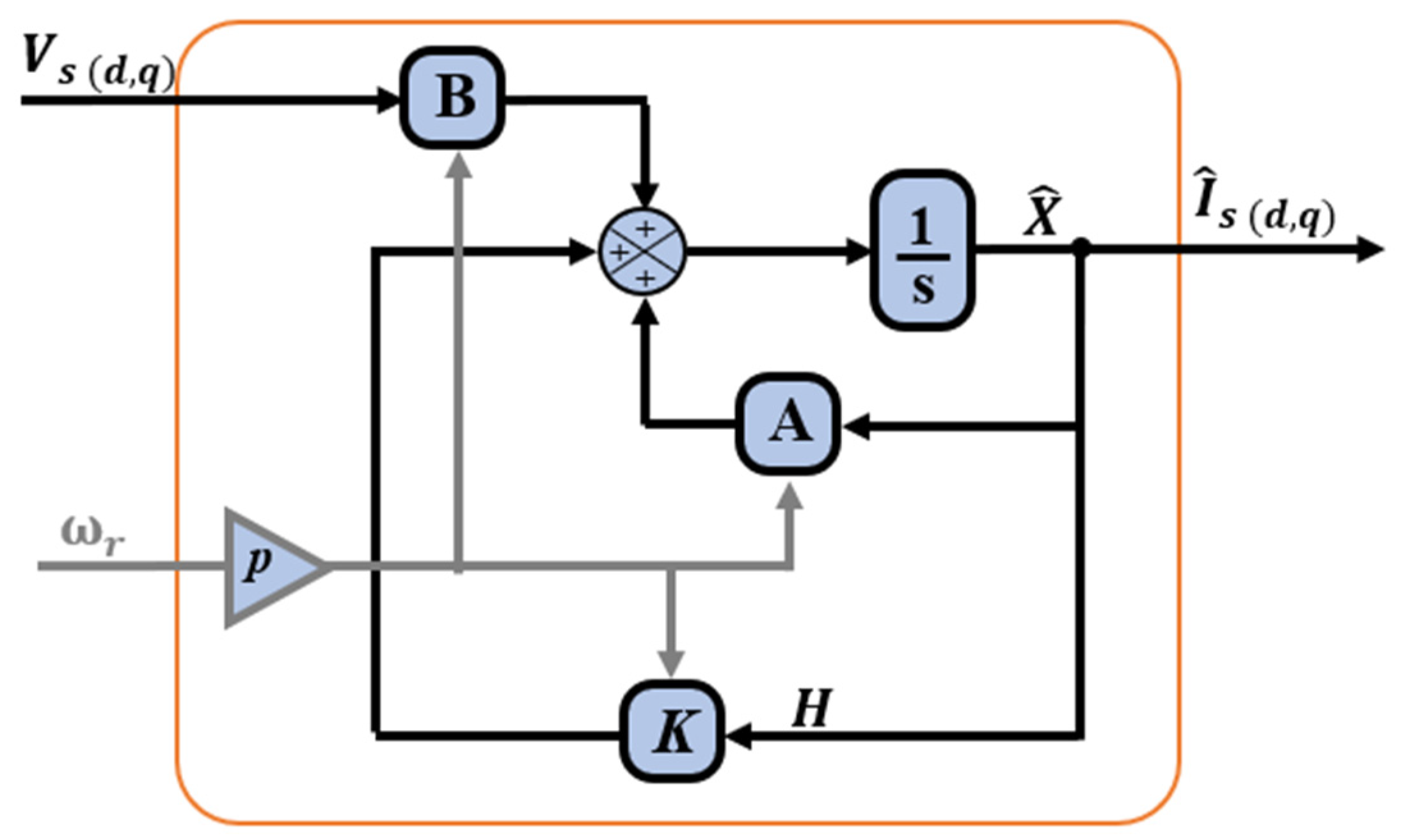 Machines 11 00873 g002
