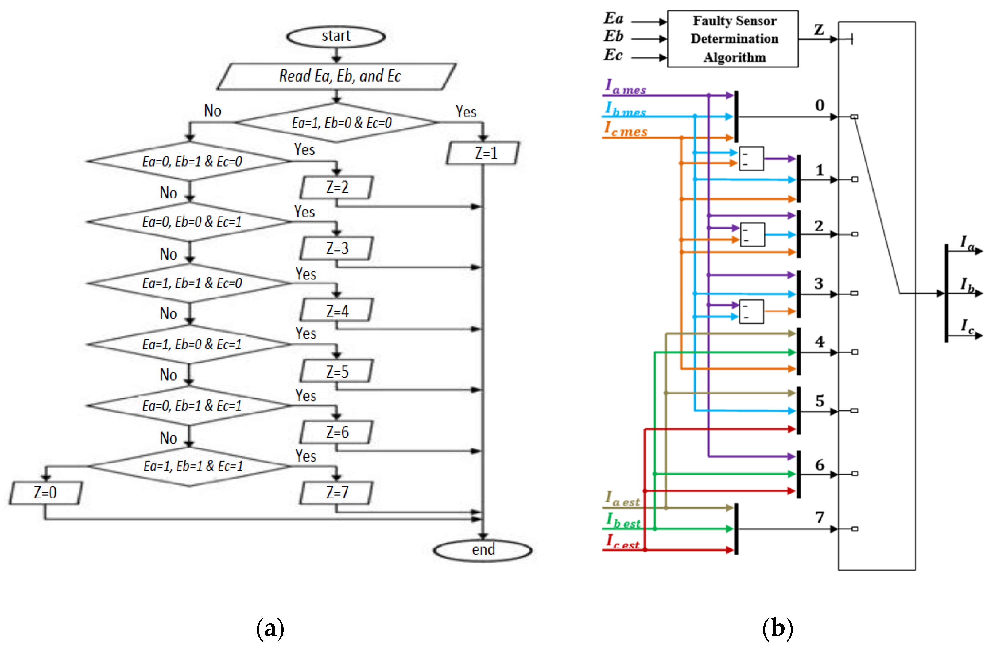 Machines 11 00873 g004