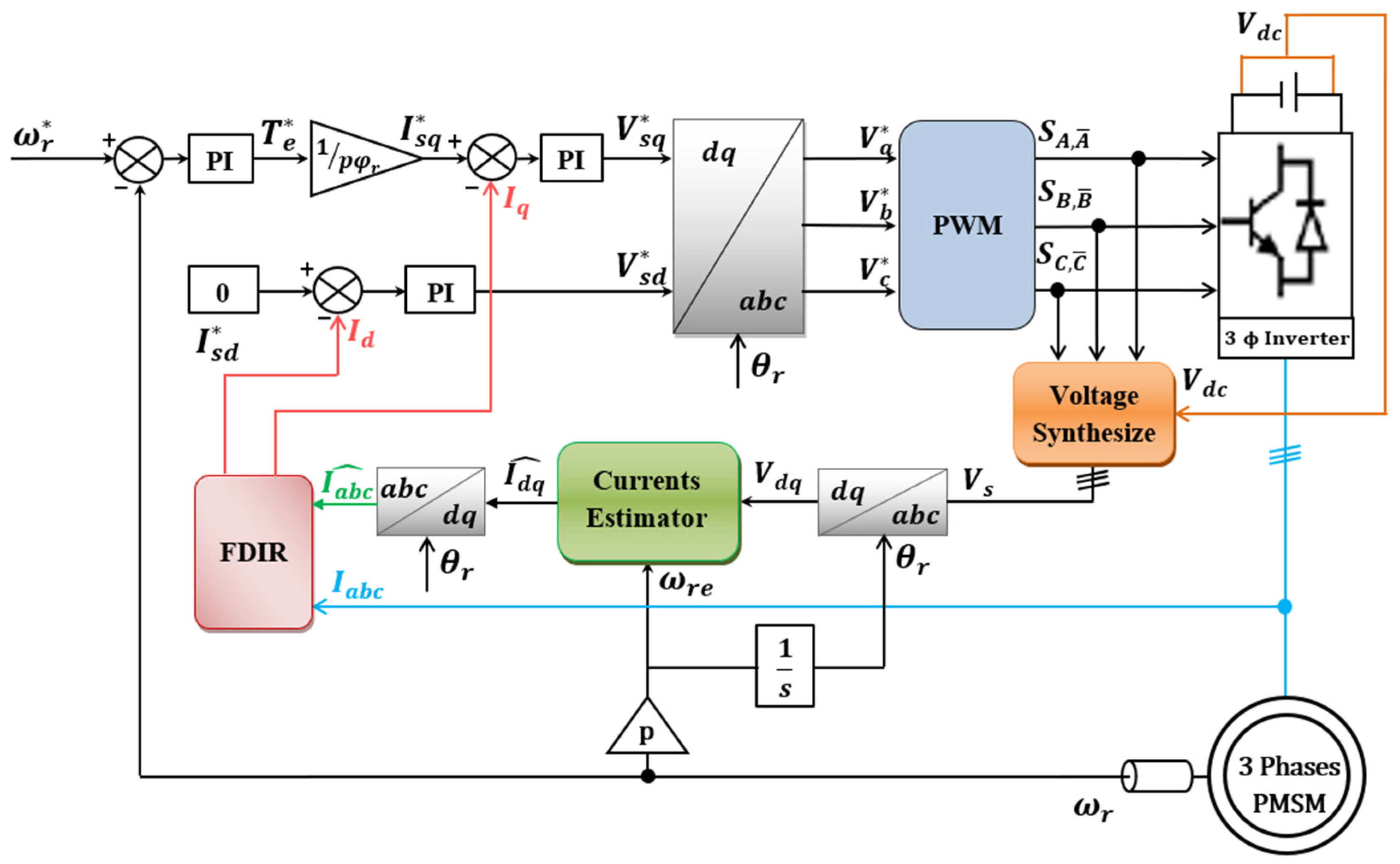 Machines 11 00873 g007