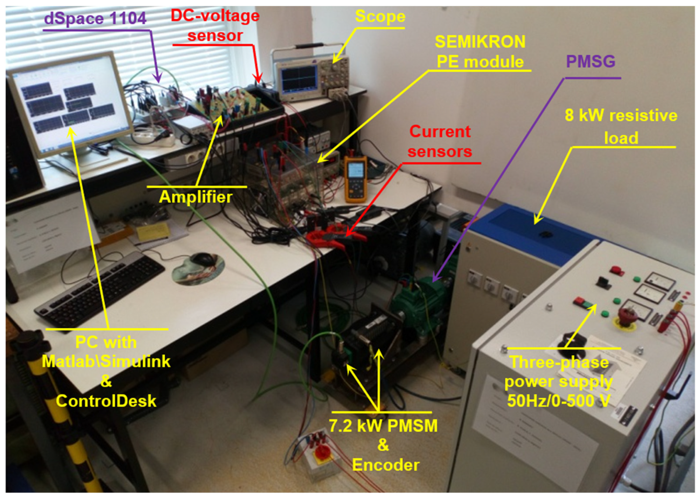 Machines 11 00873 g008