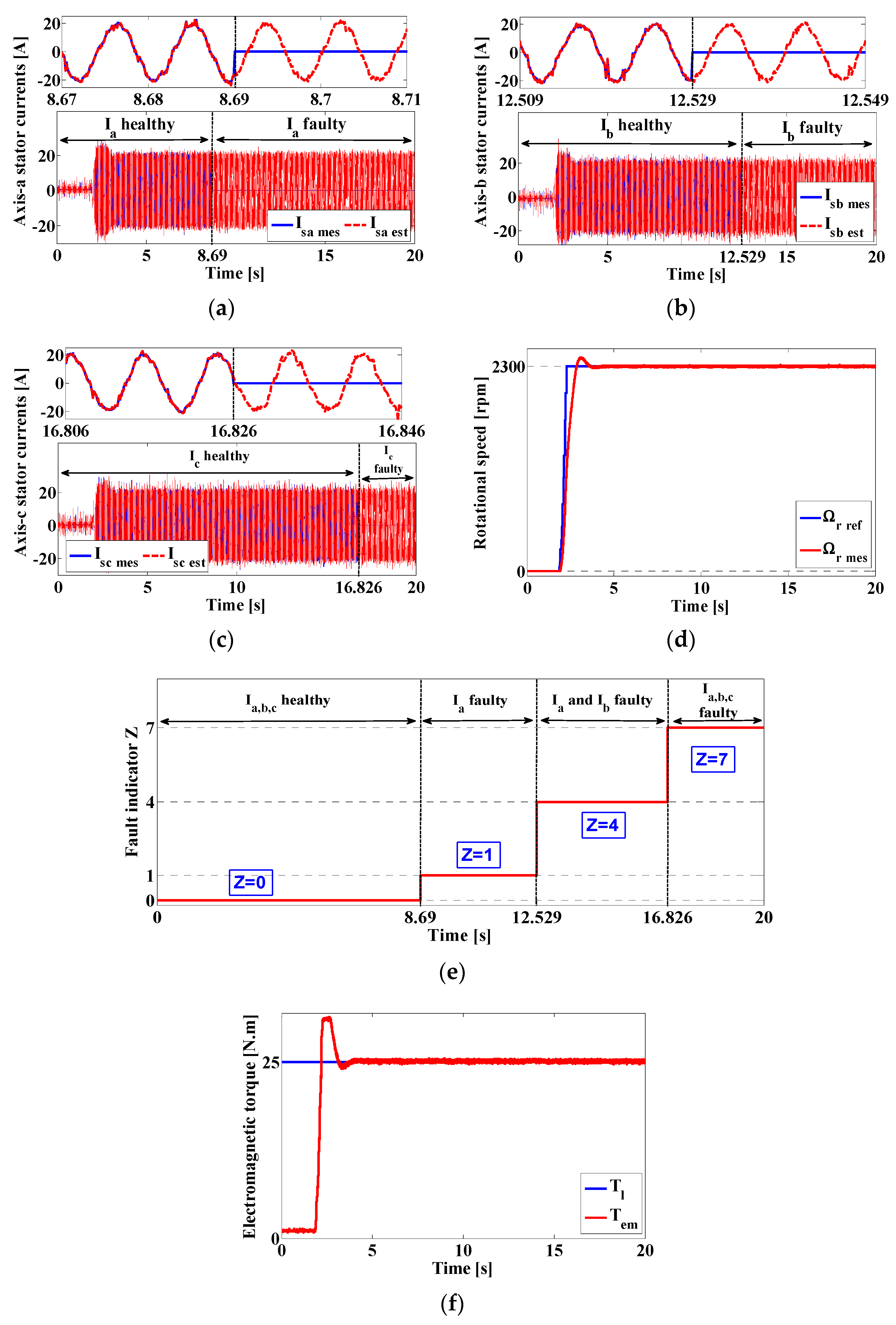 Machines 11 00873 g010