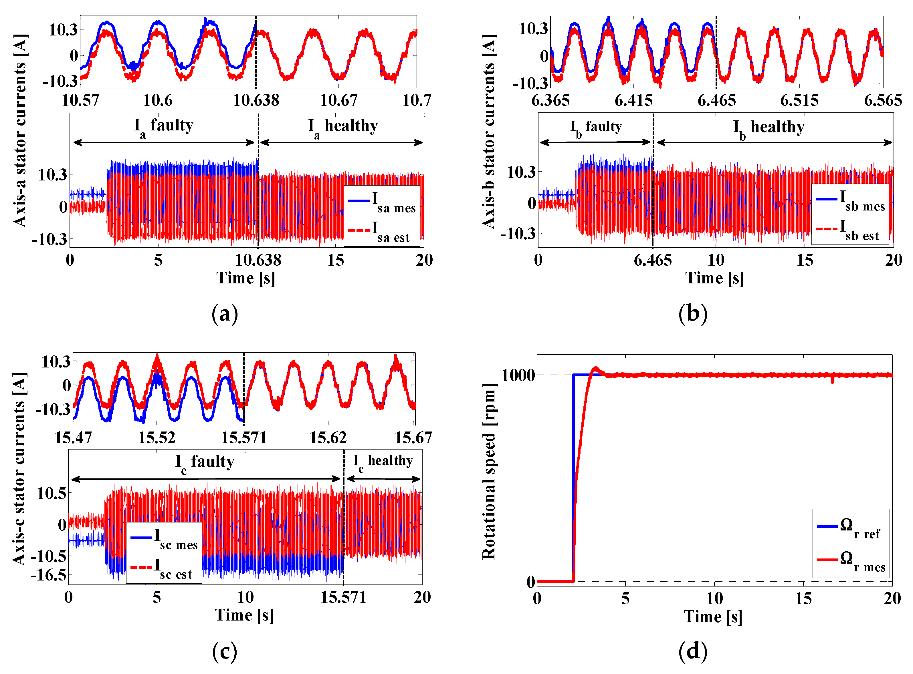 Machines 11 00873 g011a