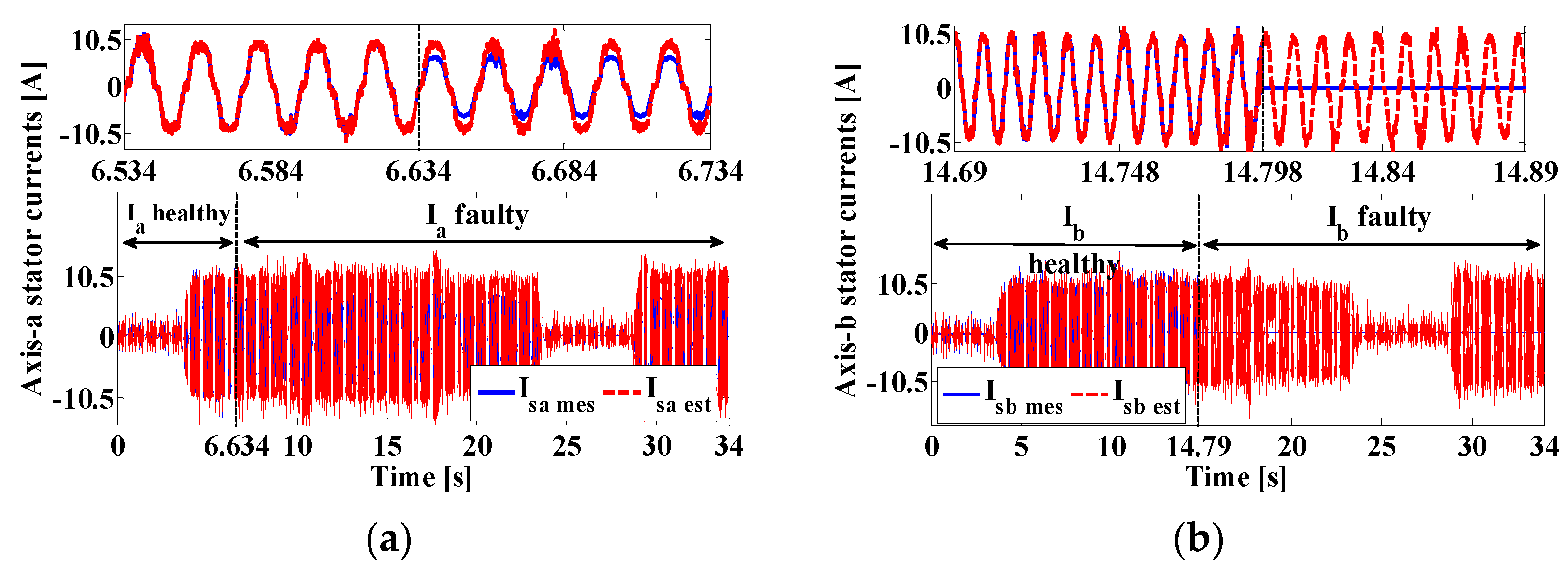 Machines 11 00873 g012a