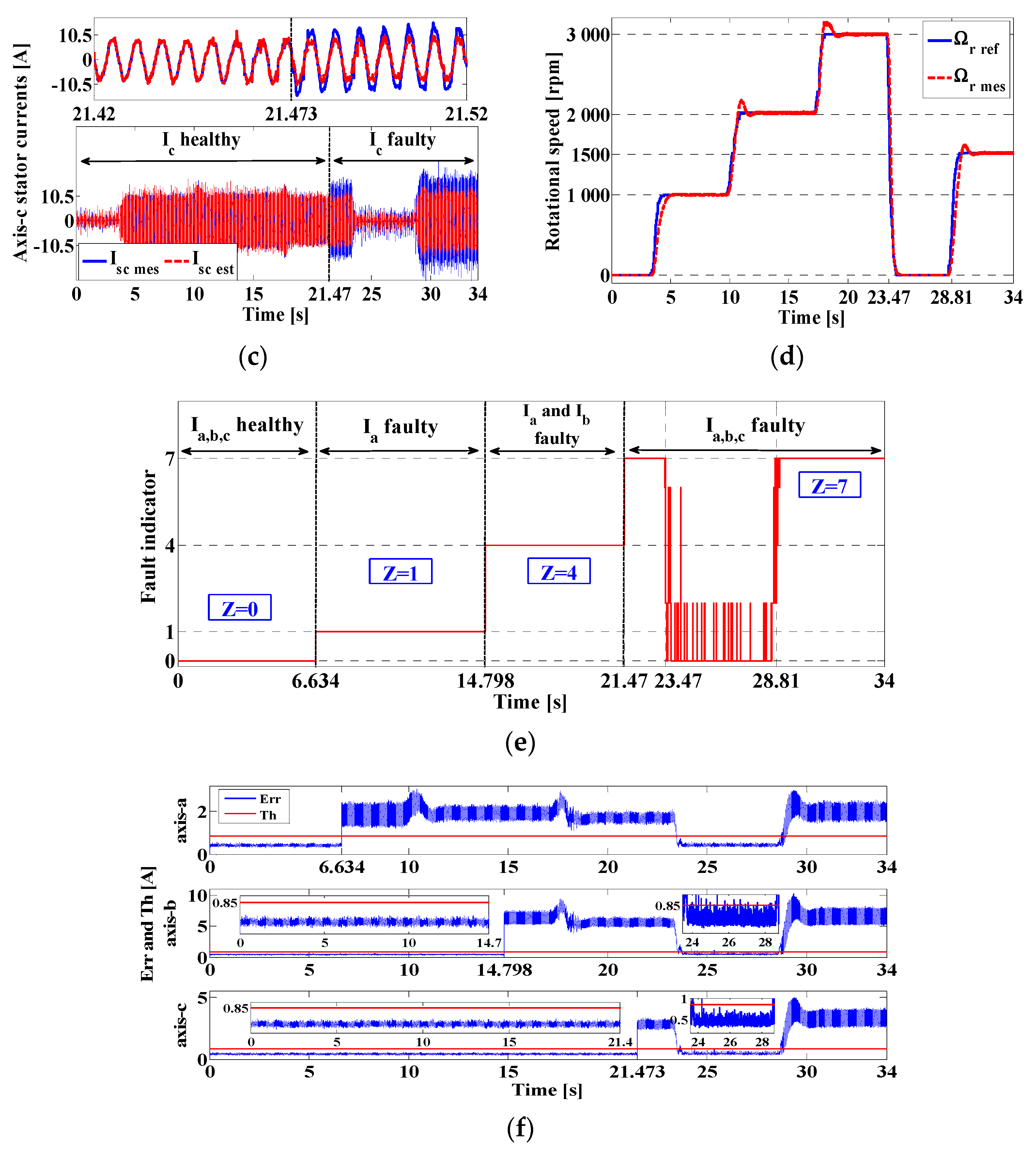 Machines 11 00873 g012b