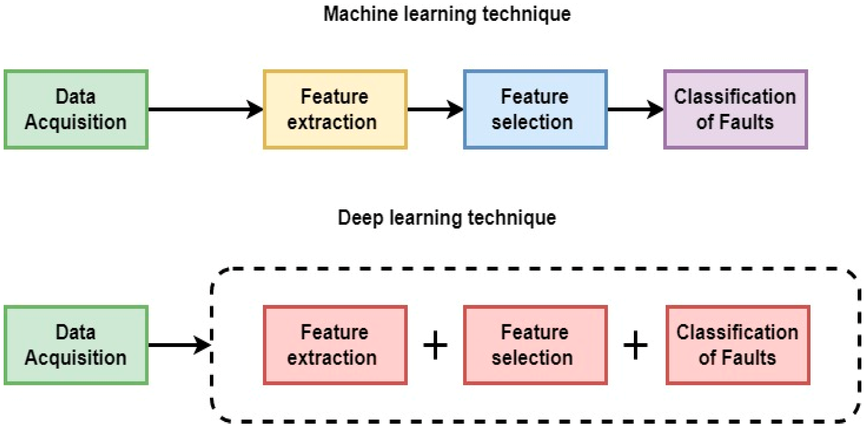 Machines 11 00874 g001