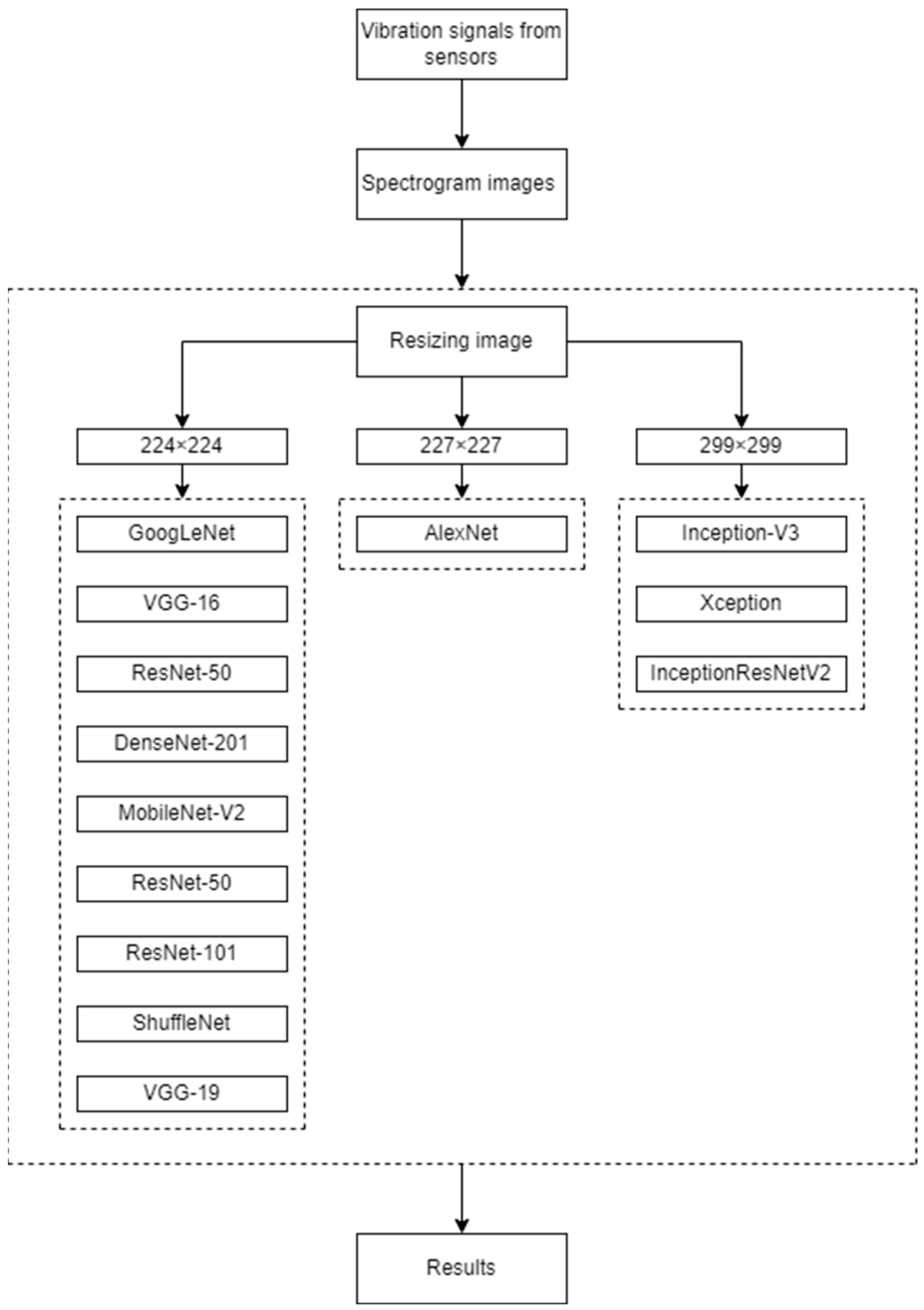 Machines 11 00874 g002