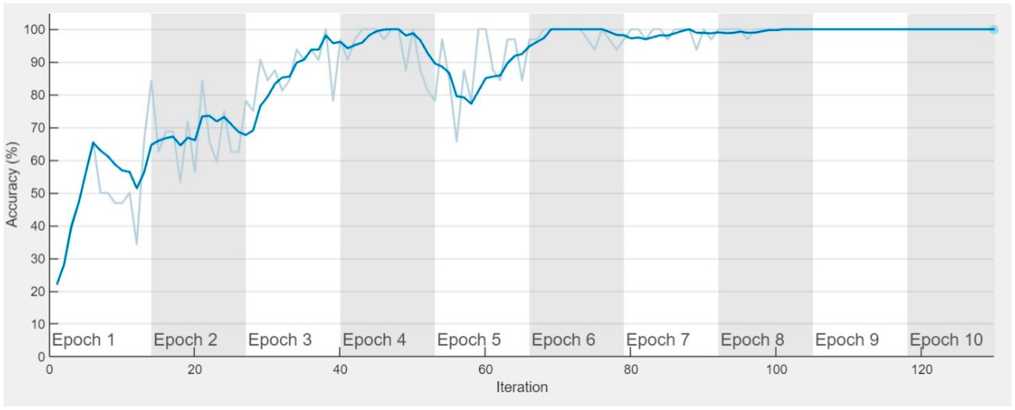 Machines 11 00874 g007