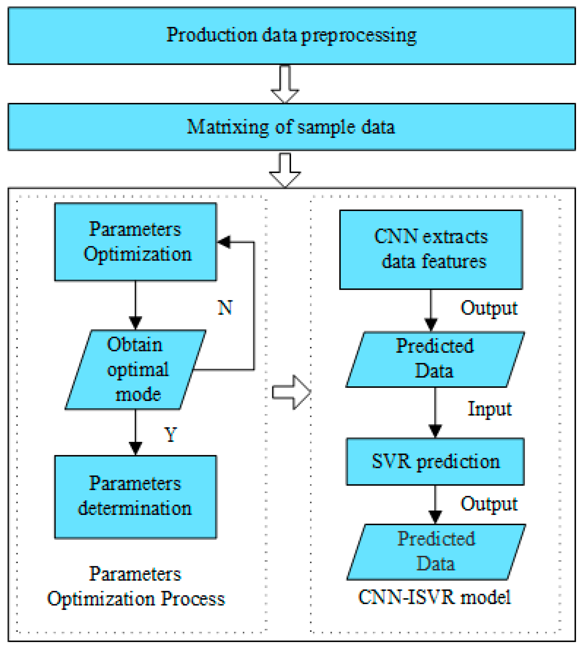 Machines 11 00875 g002