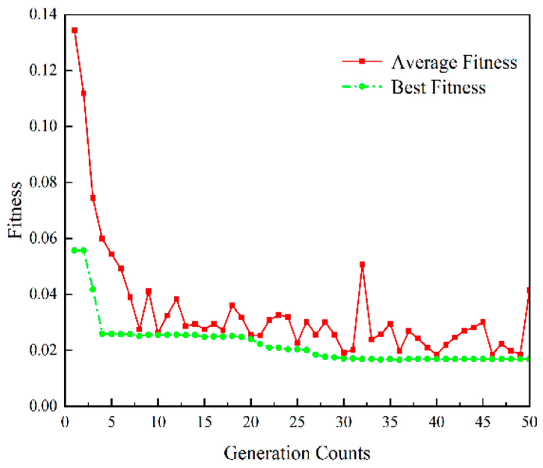Machines 11 00875 g003