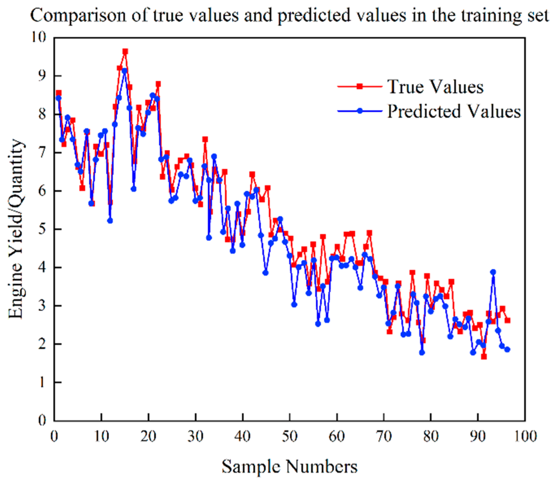 Machines 11 00875 g007