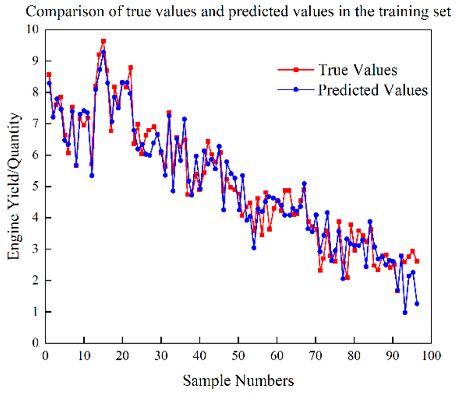 Machines 11 00875 g010