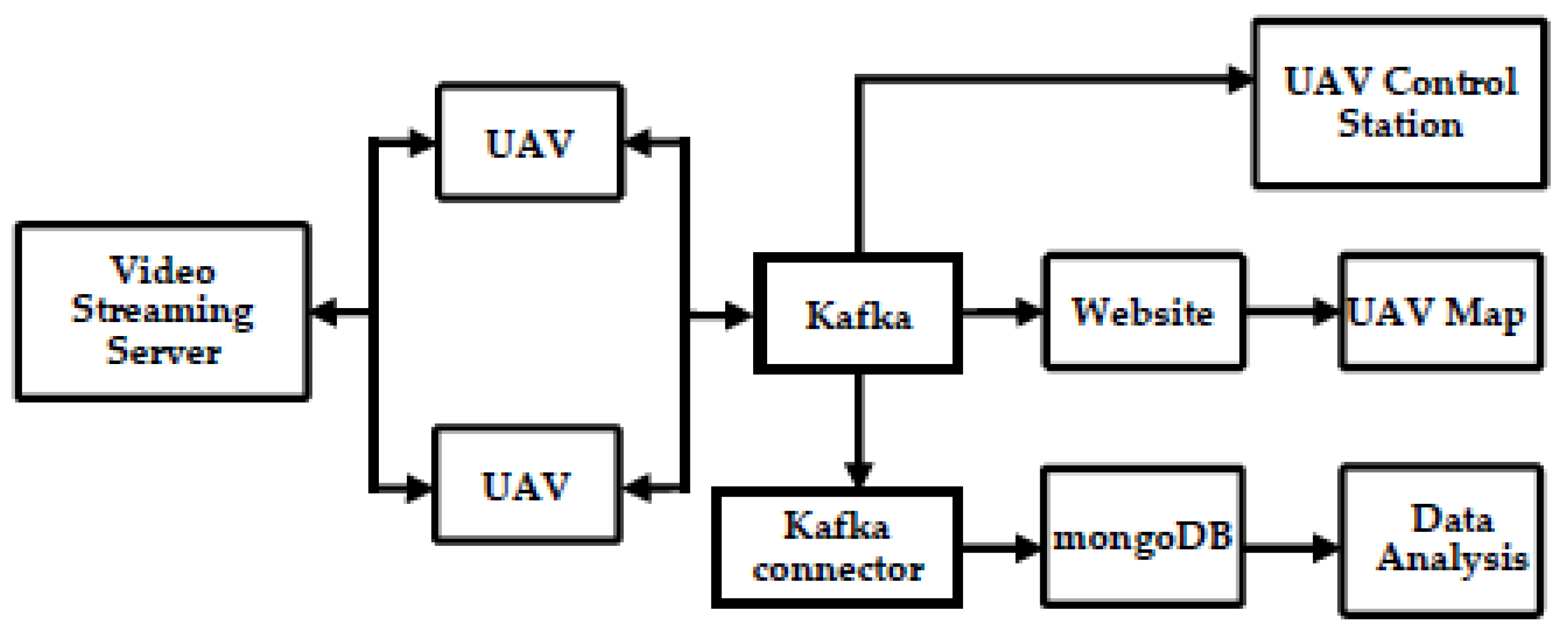 Machines 11 00876 g001