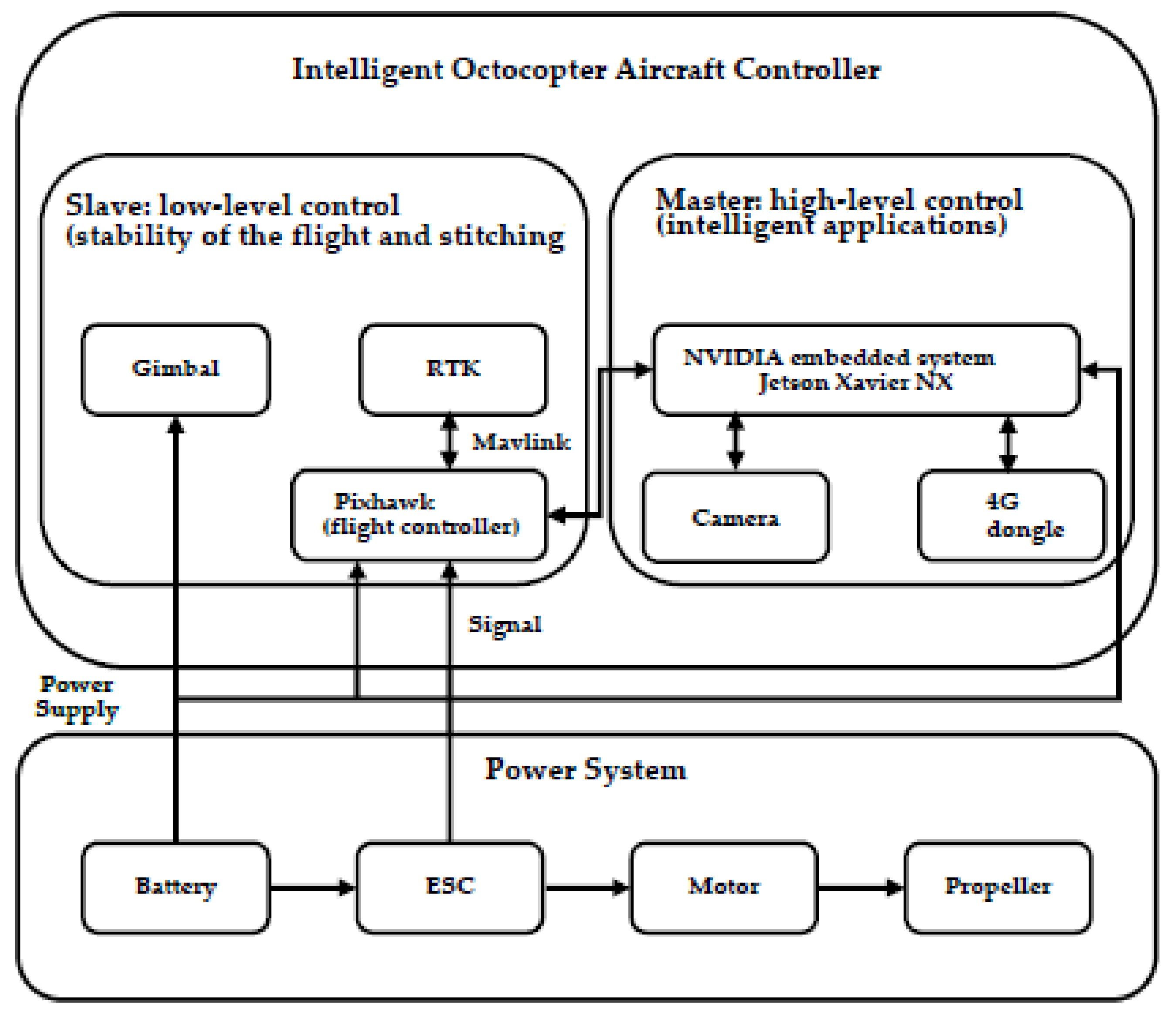 Machines 11 00876 g002