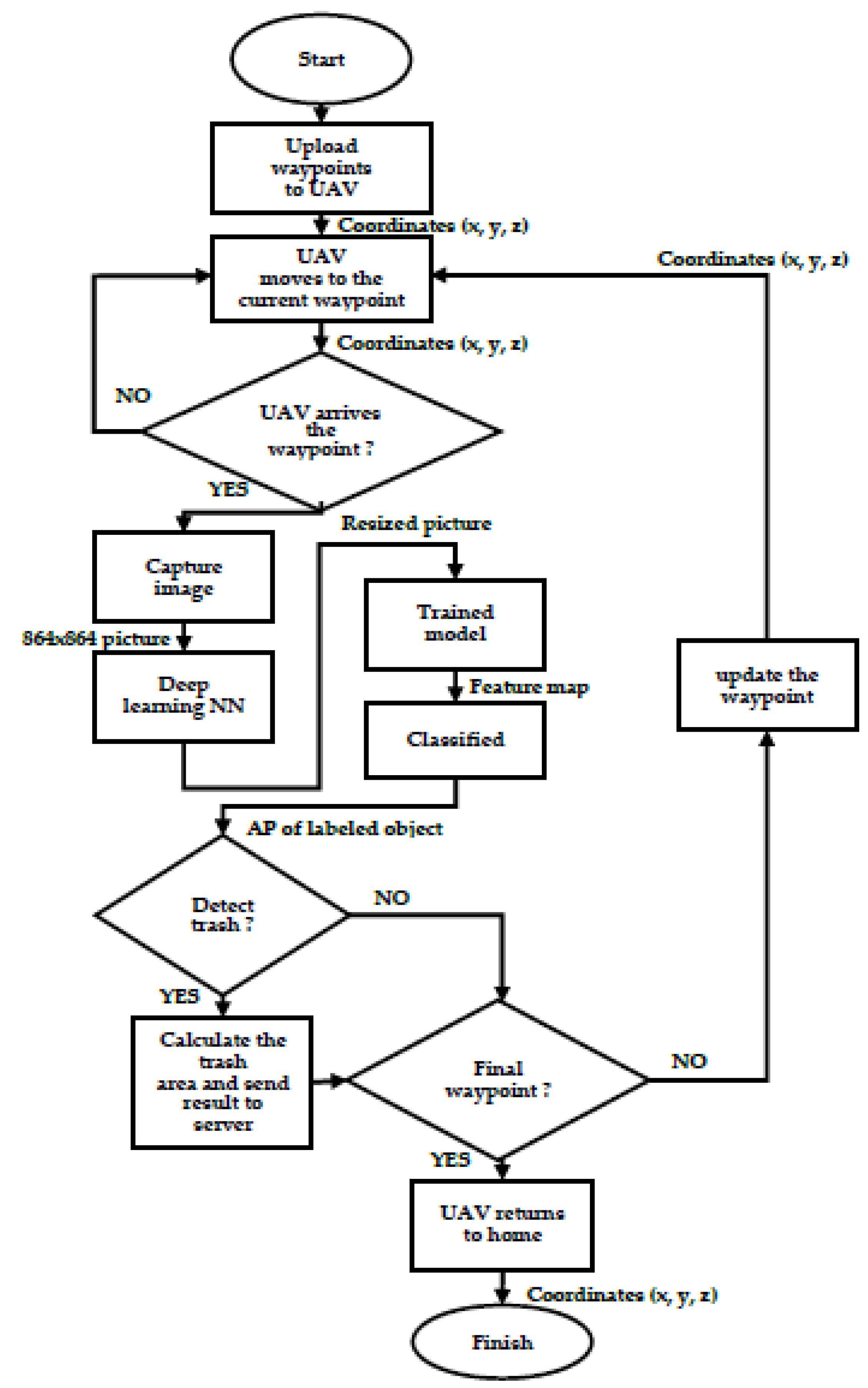 Machines 11 00876 g005