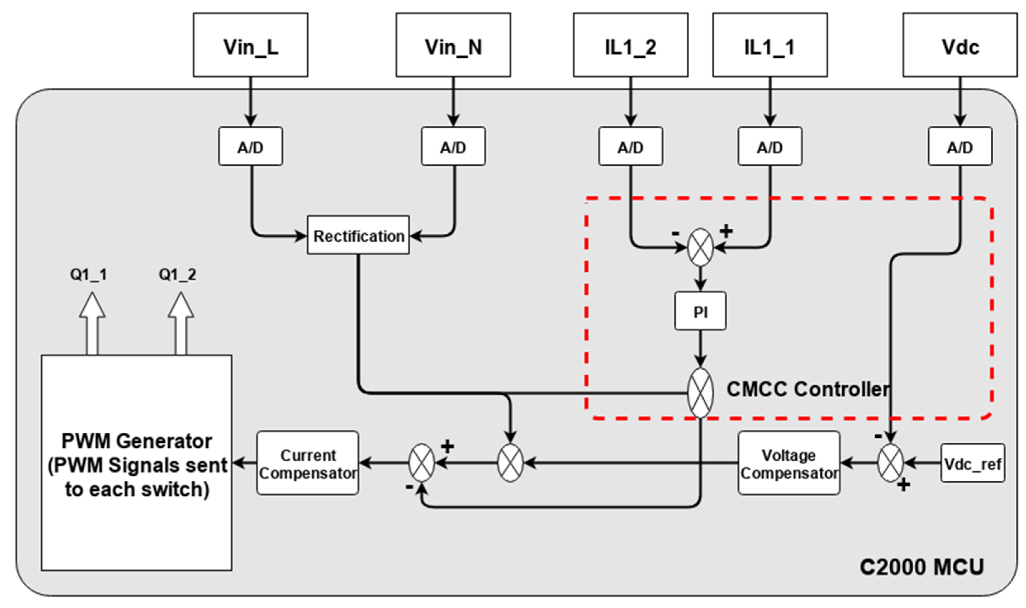 Machines 11 00878 g009