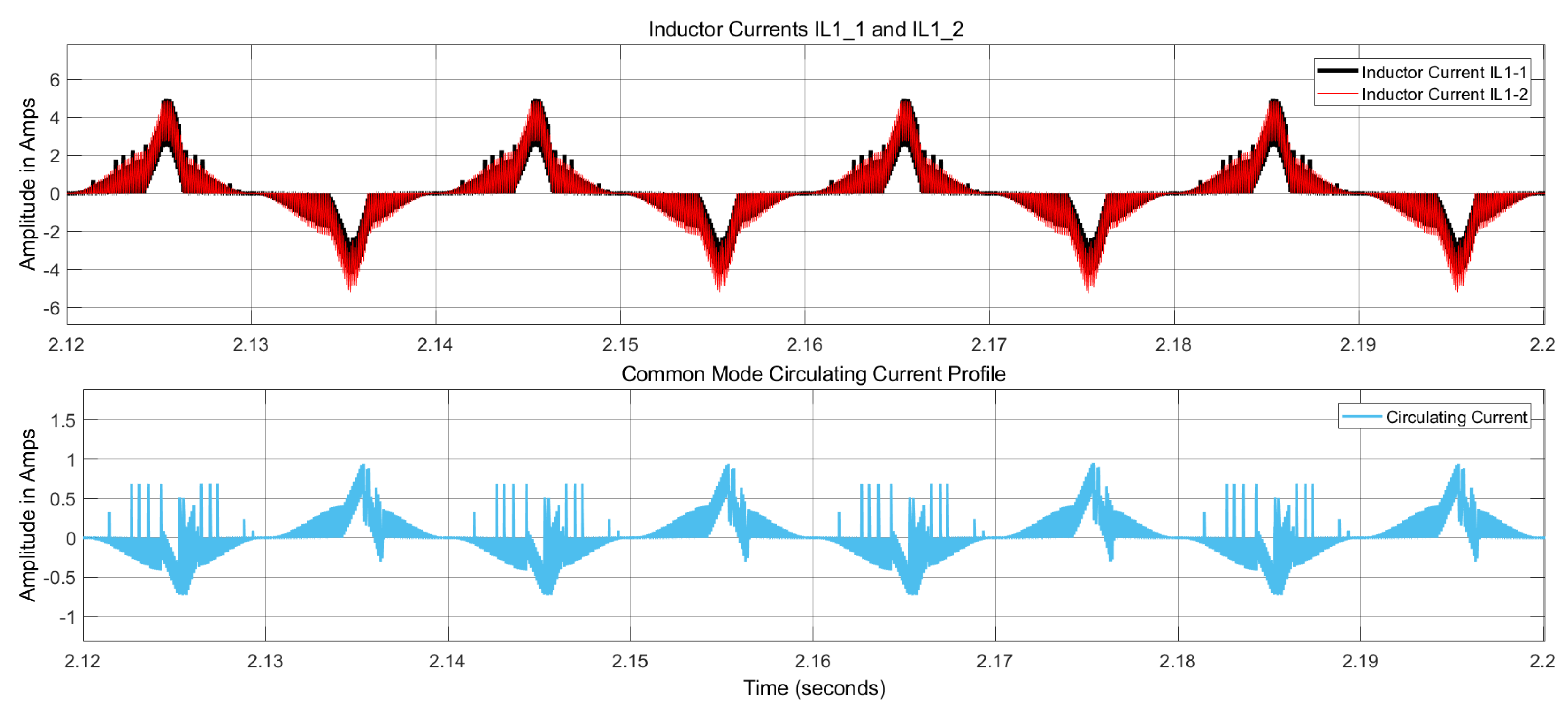 Machines 11 00878 g012