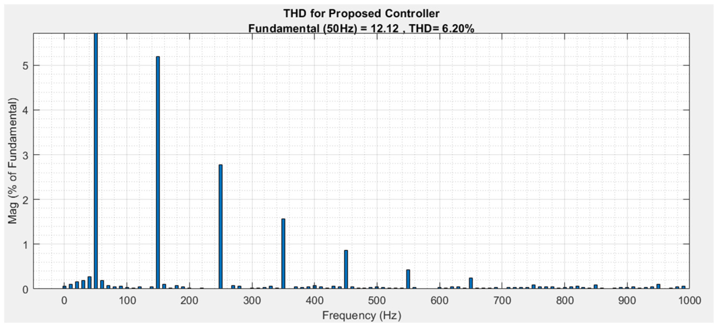 Machines 11 00878 g020