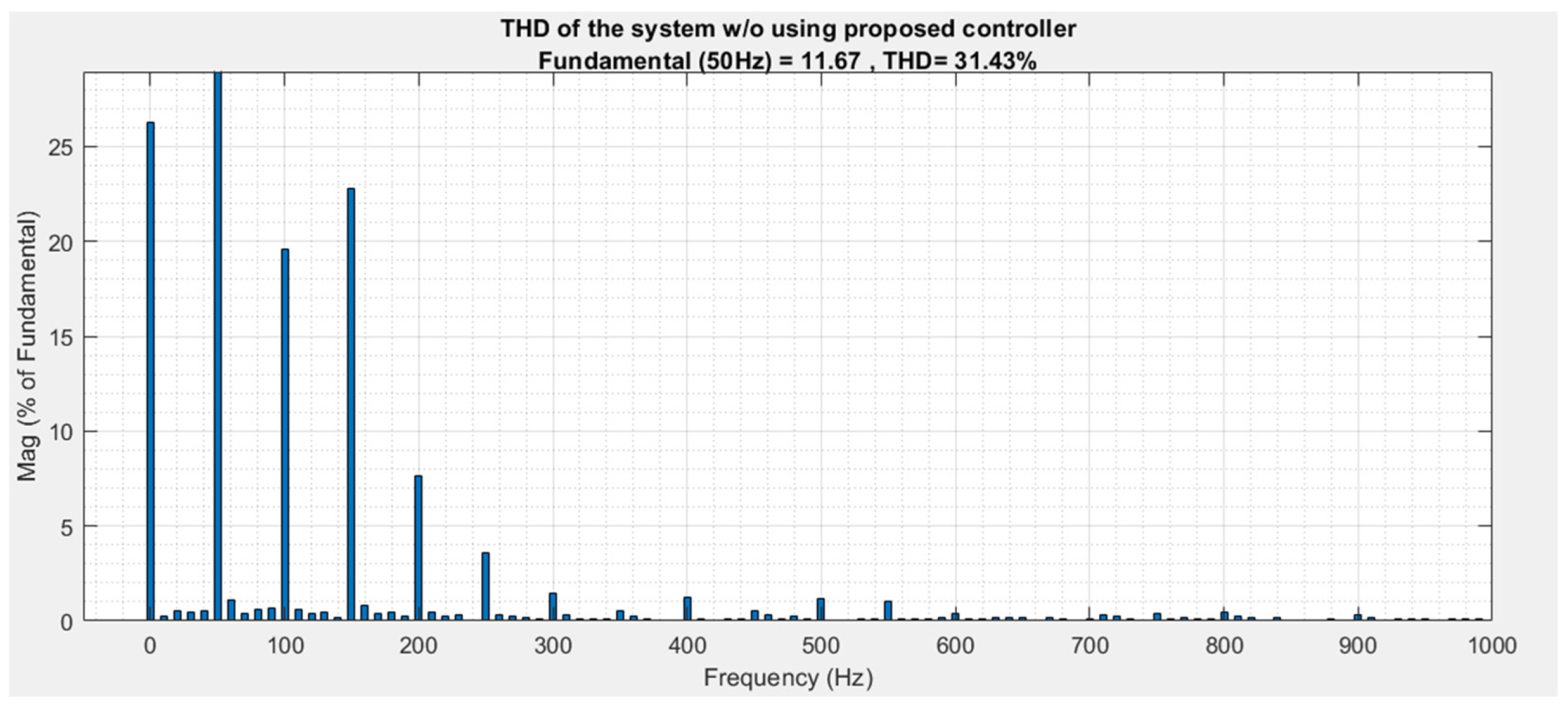 Machines 11 00878 g021