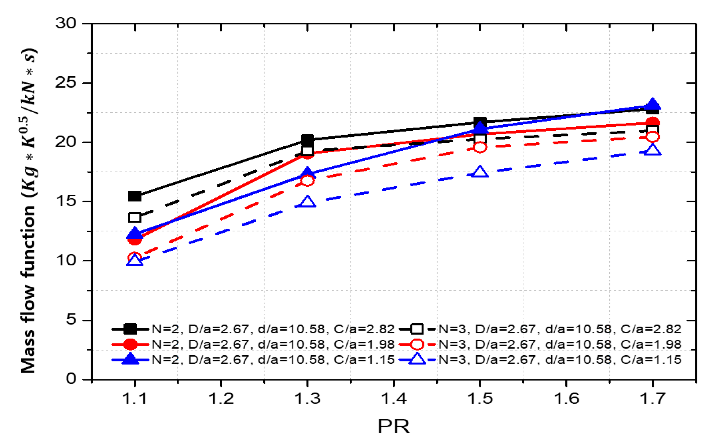 Machines 11 00880 g006