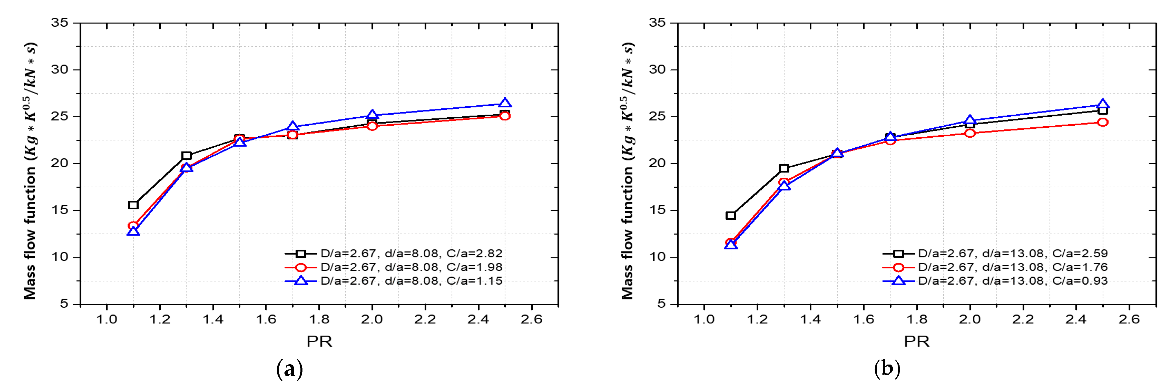 Machines 11 00880 g009