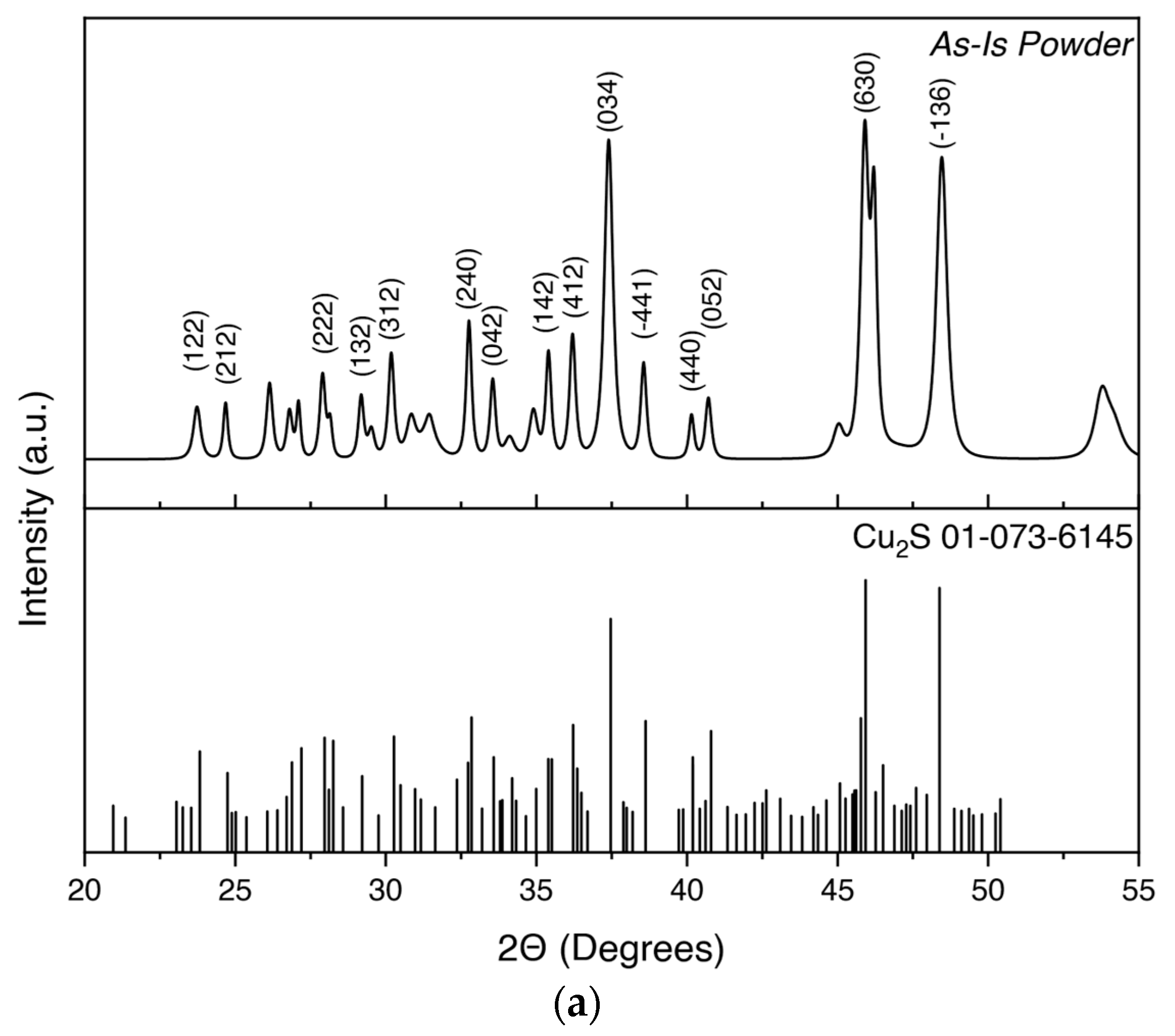 Machines 11 00881 g006a