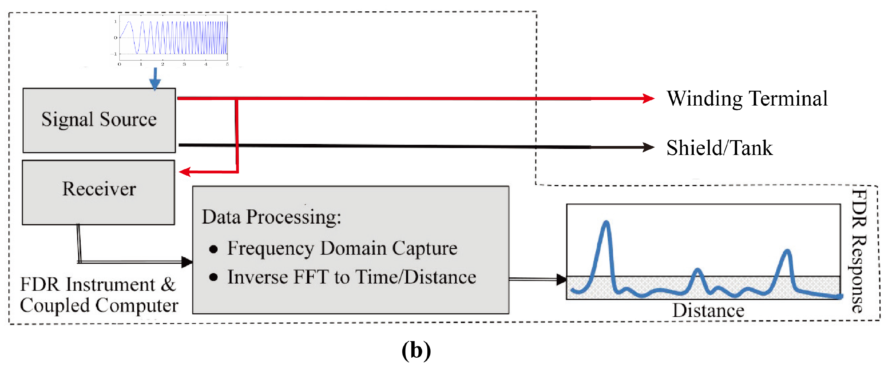 Machines 11 00883 g007b