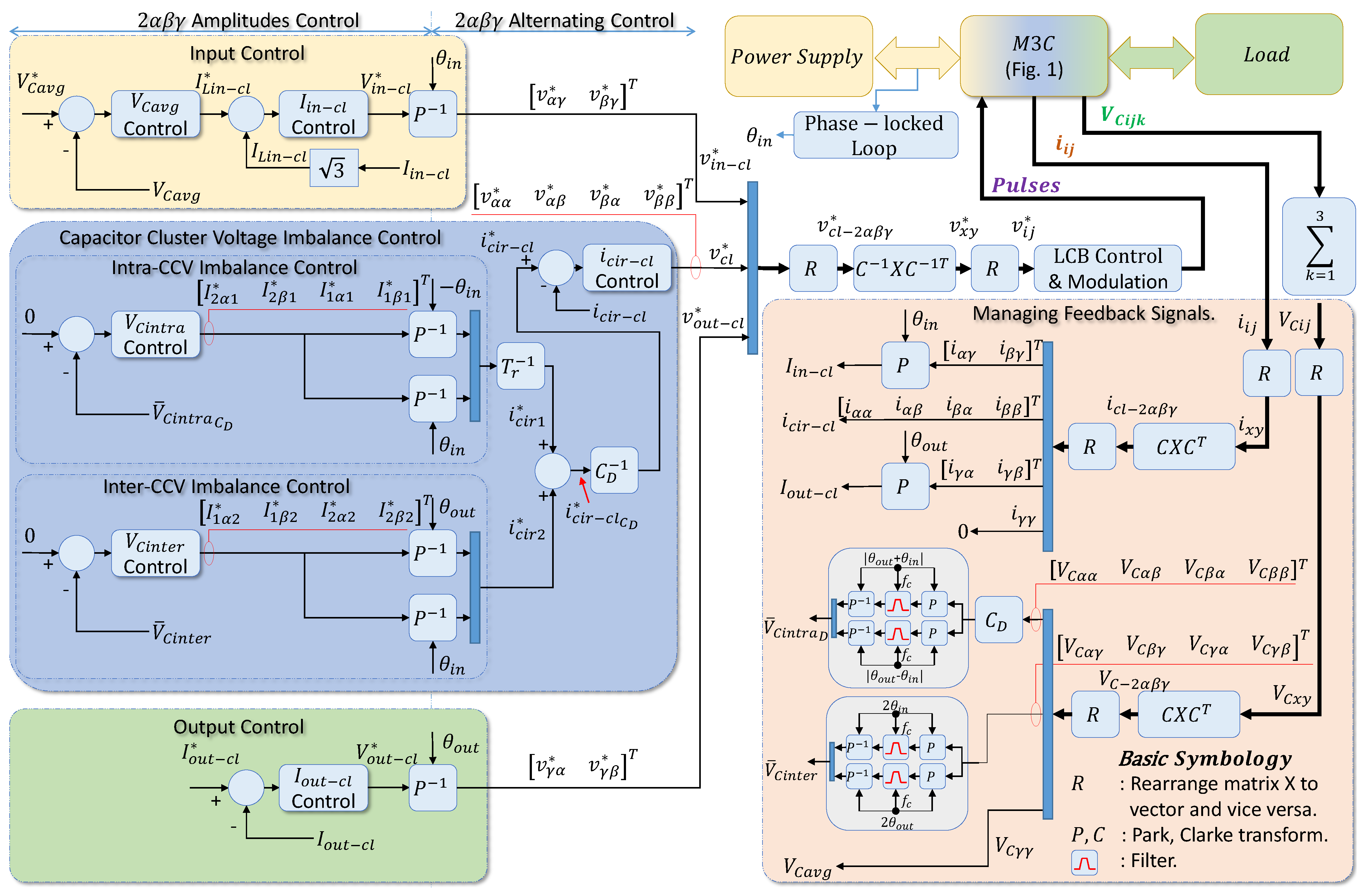 Machines 11 00884 g002