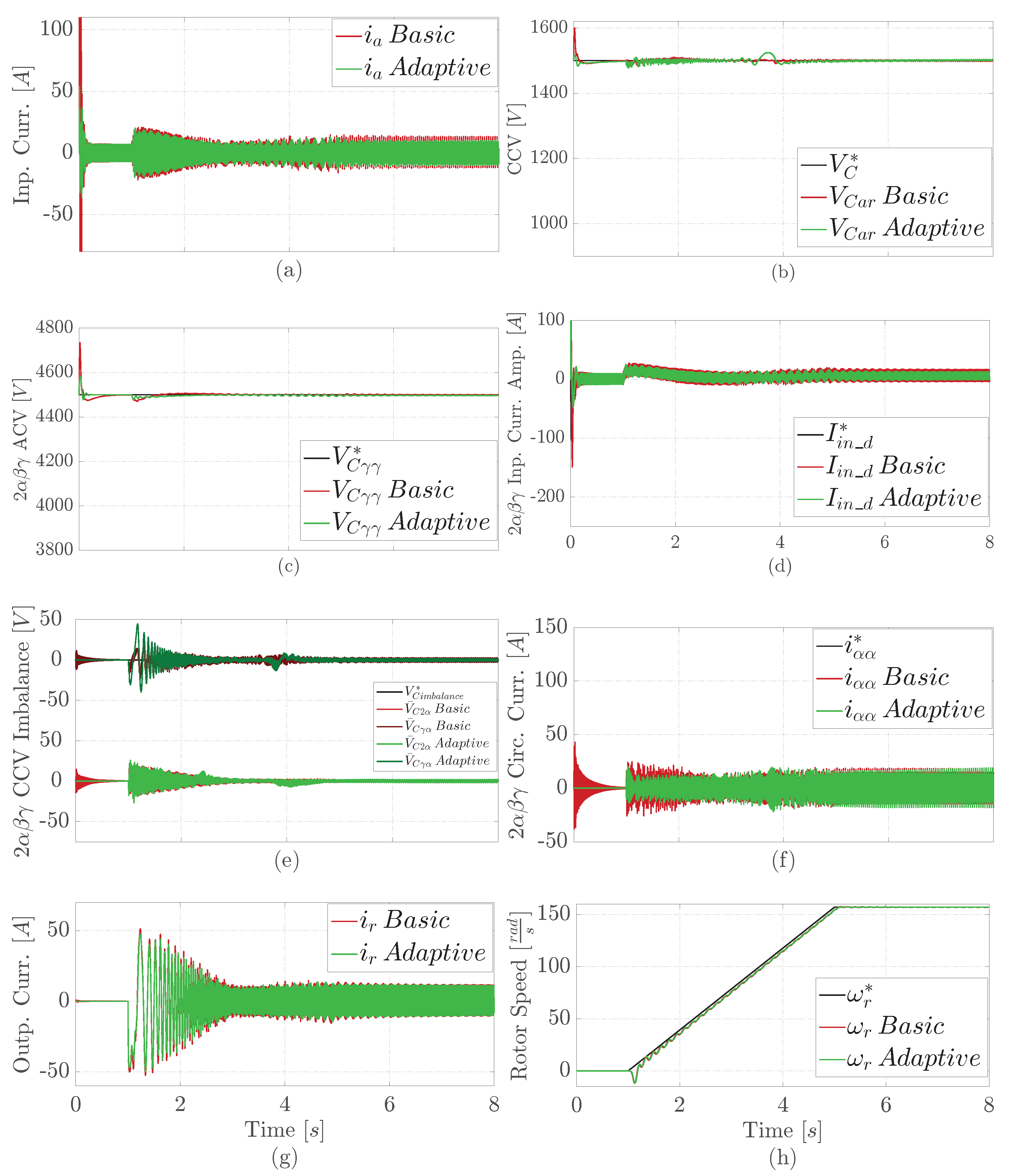 Machines 11 00884 g003